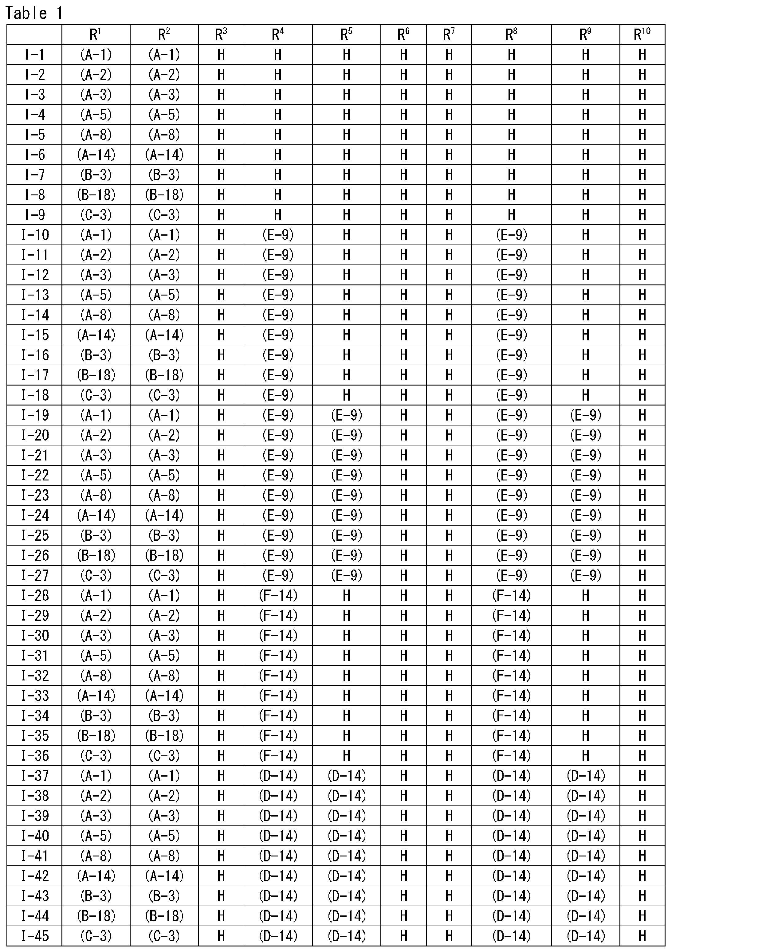 Figure JPOXMLDOC01-appb-T000014