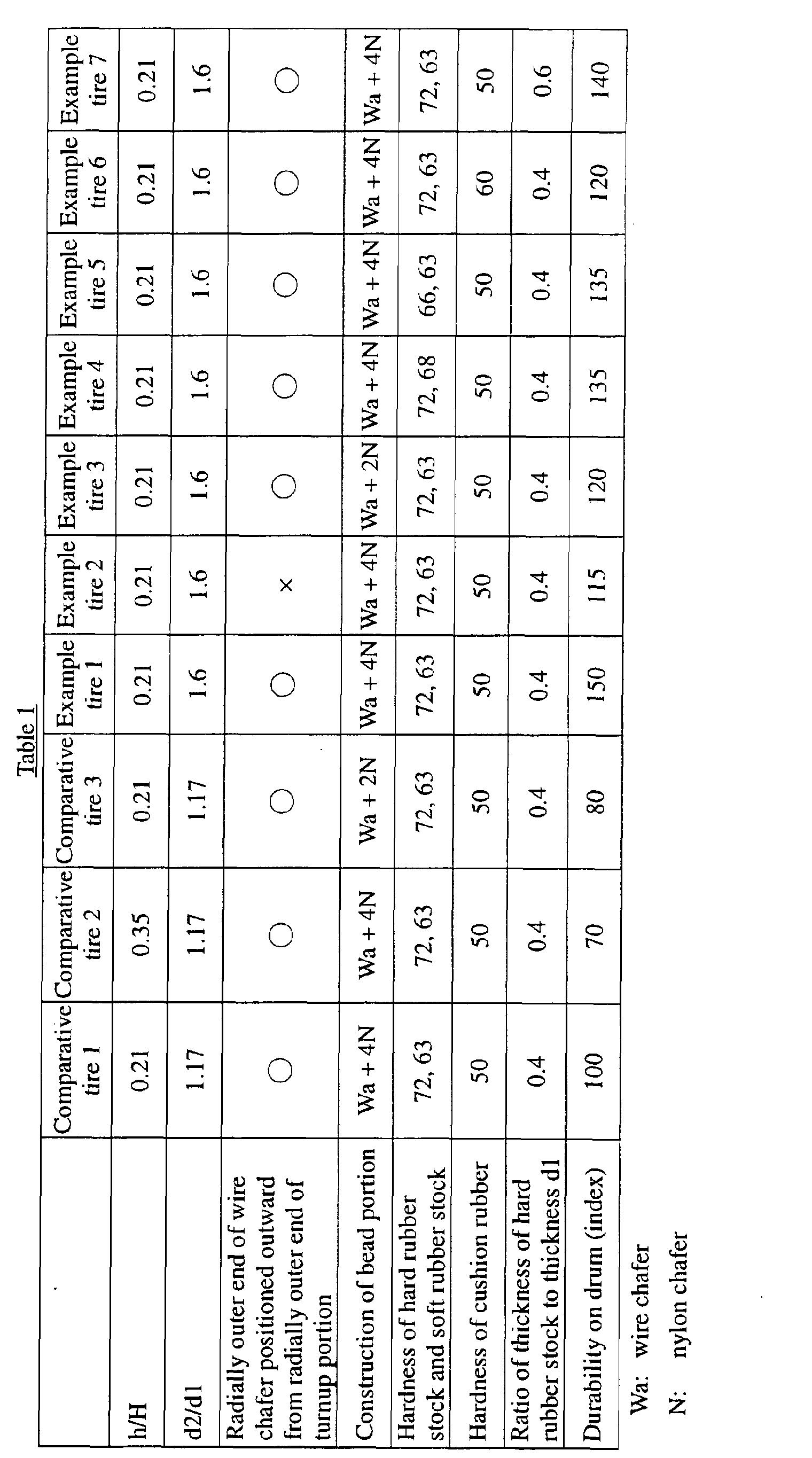 Figure 00110001