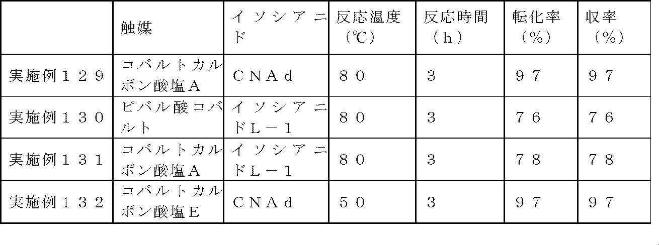 Figure JPOXMLDOC01-appb-T000099