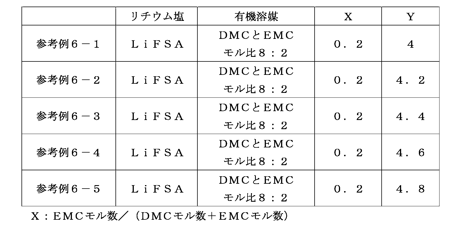 Figure JPOXMLDOC01-appb-T000009