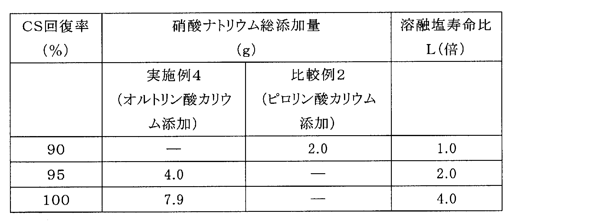 Figure JPOXMLDOC01-appb-T000005