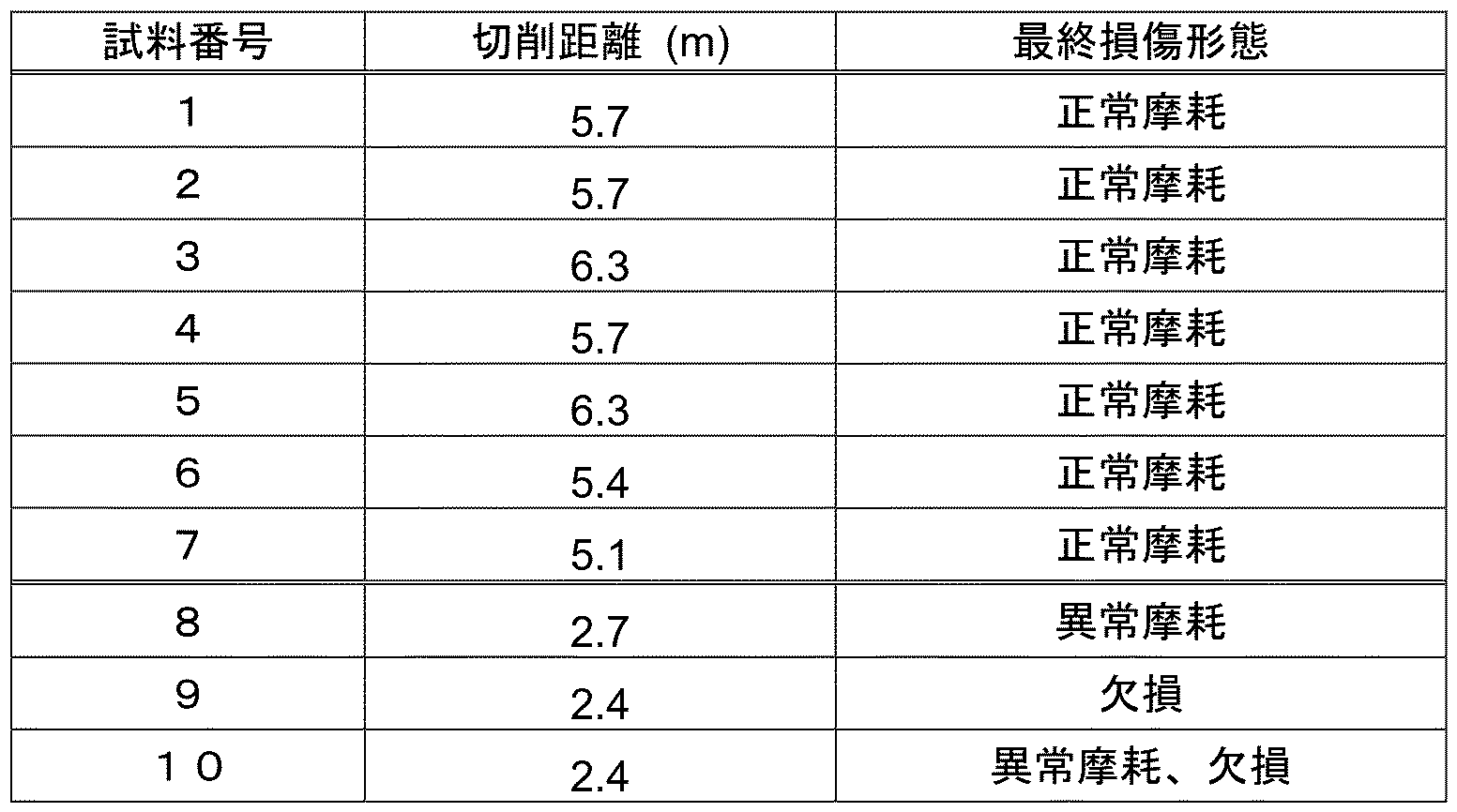 Figure JPOXMLDOC01-appb-T000009