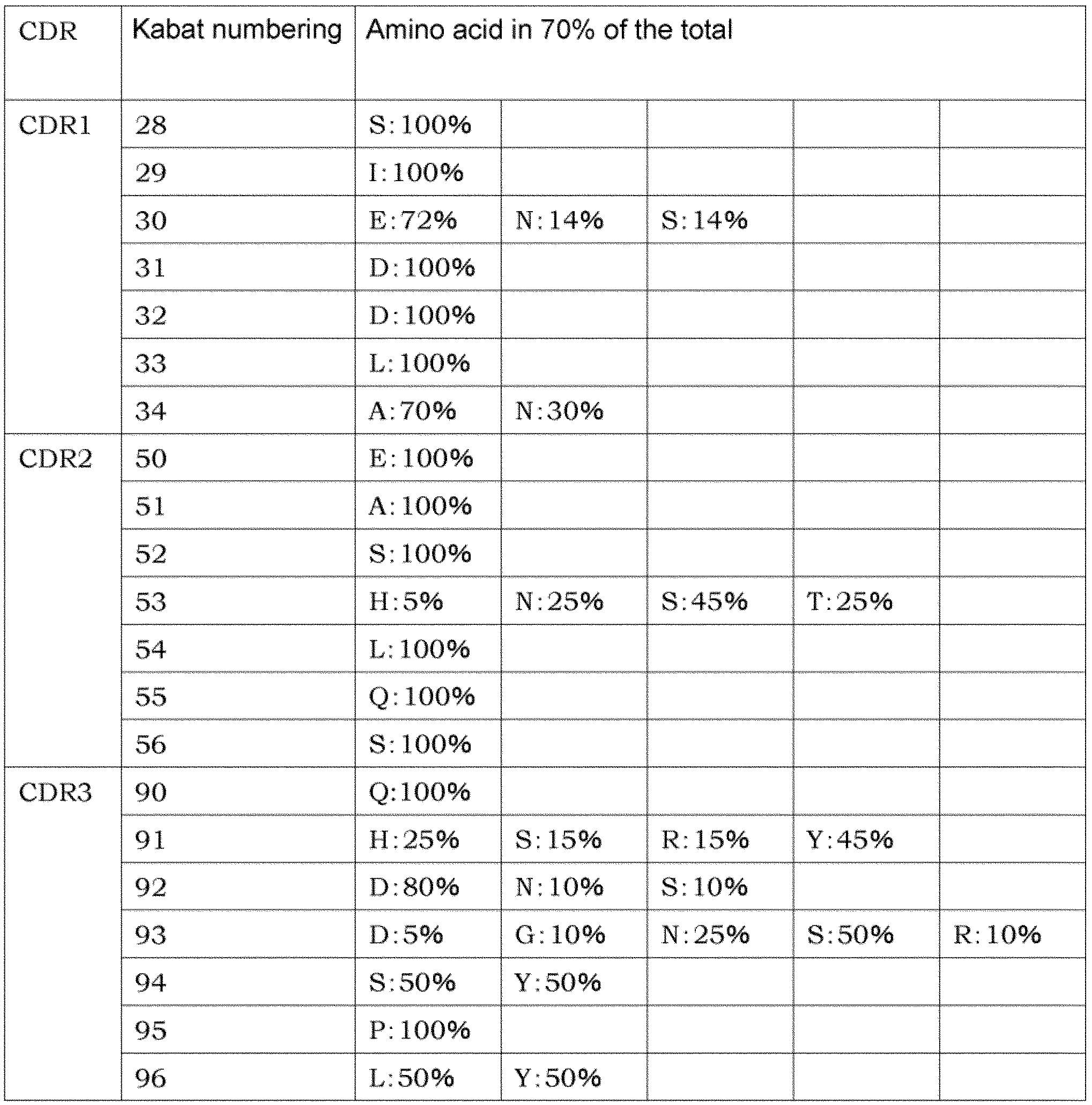 Figure JPOXMLDOC01-appb-T000001
