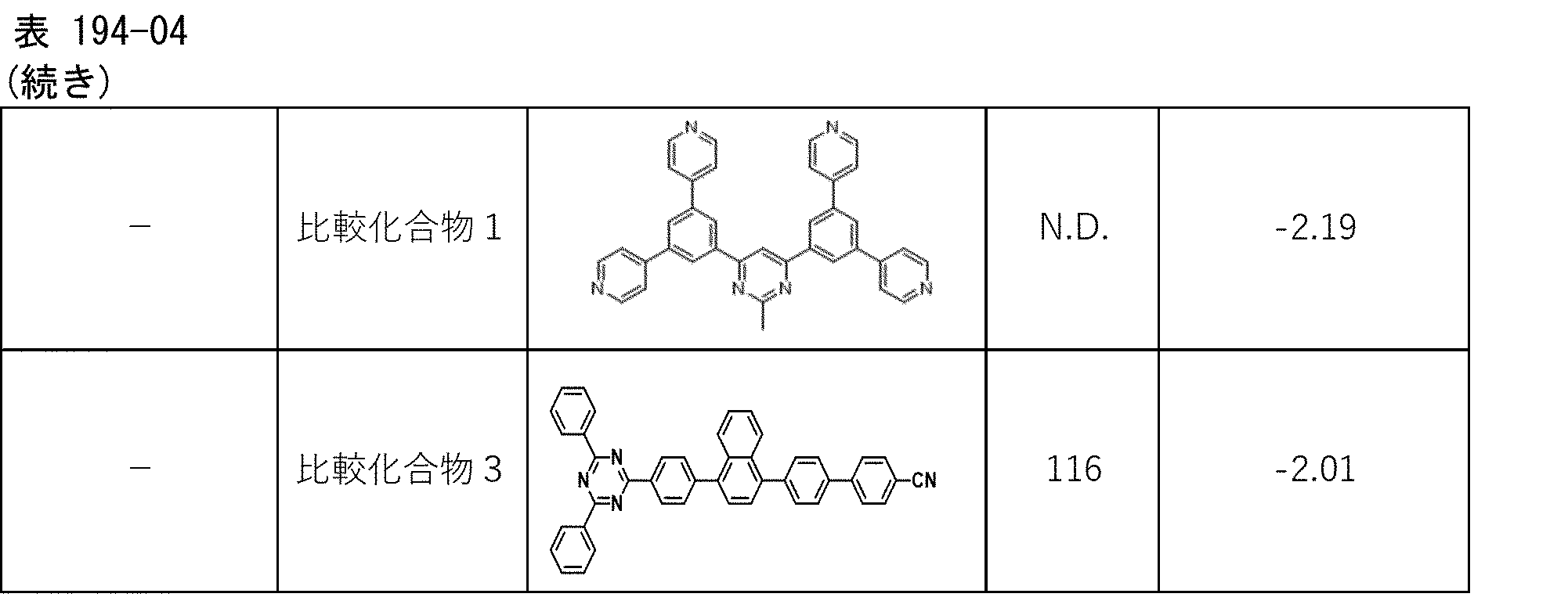 Figure JPOXMLDOC01-appb-T000392