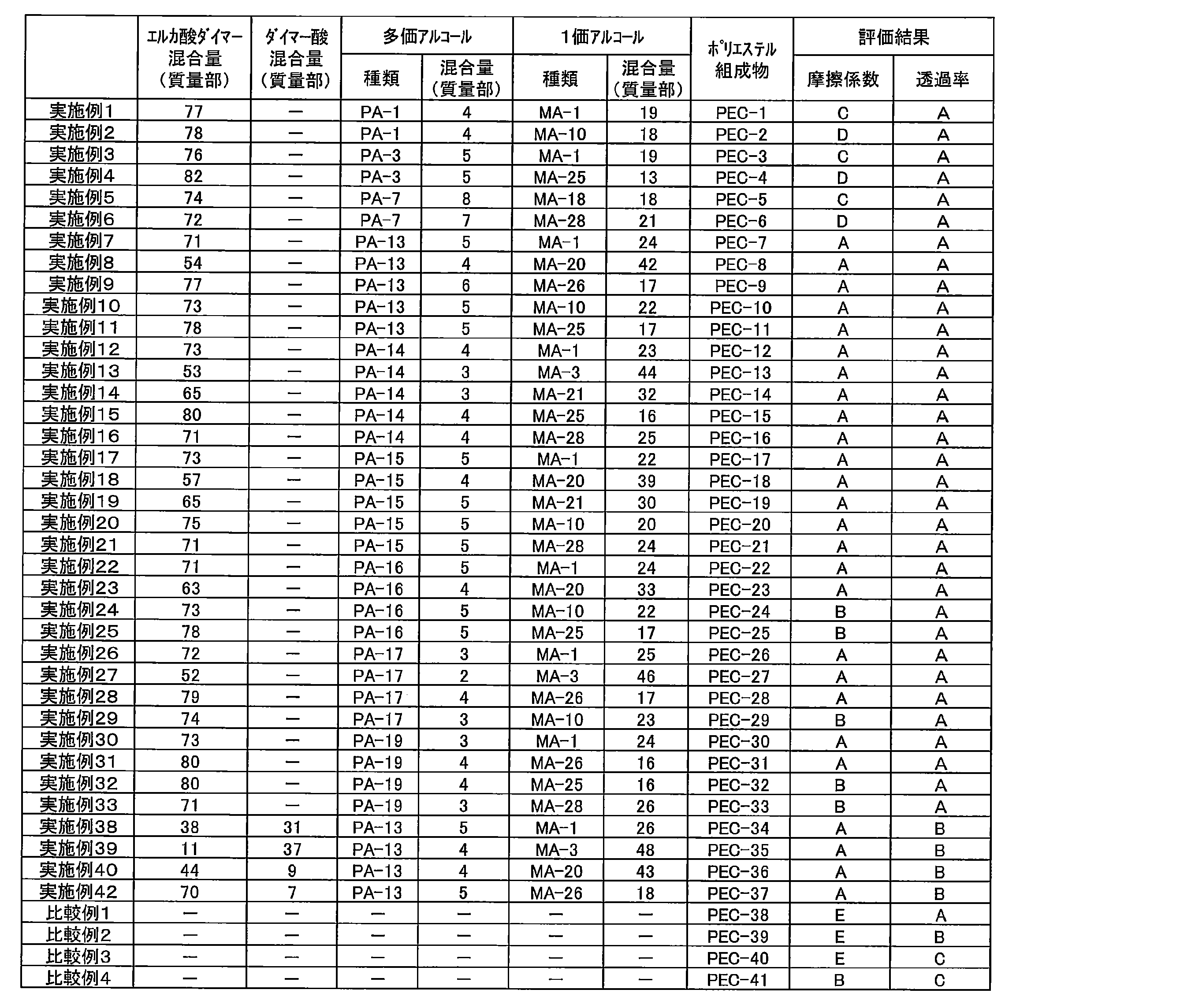 Figure JPOXMLDOC01-appb-T000012