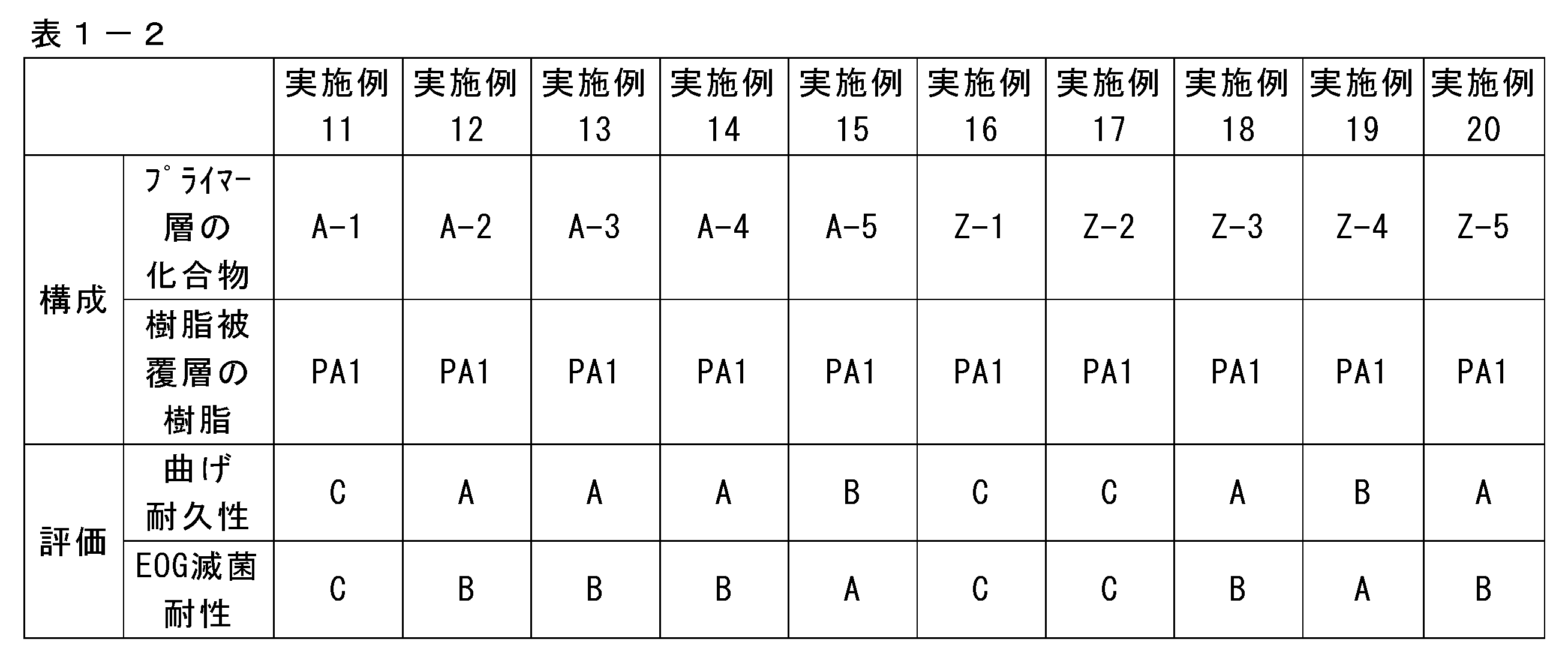 Figure JPOXMLDOC01-appb-T000002