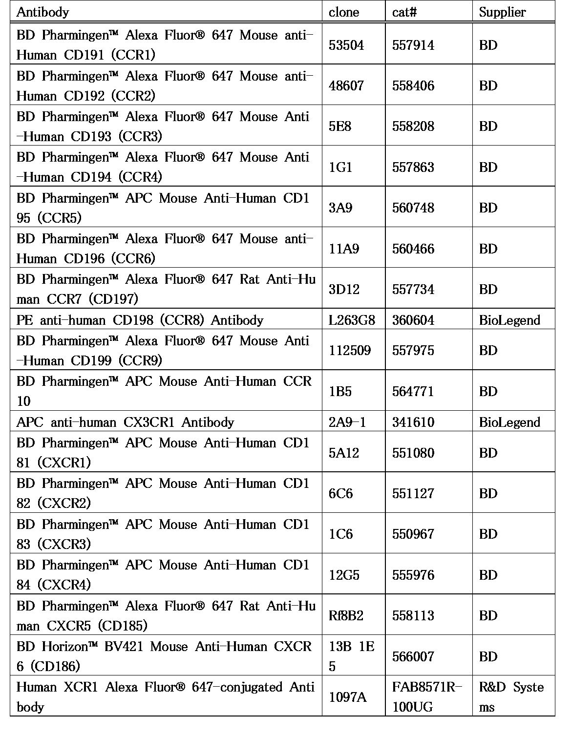 Figure JPOXMLDOC01-appb-T000006
