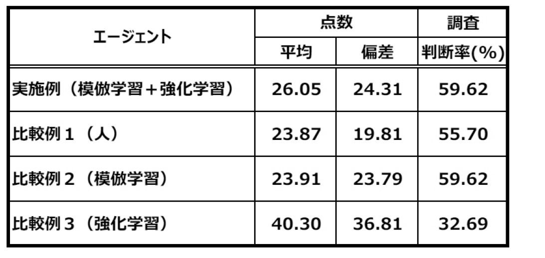 Figure JPOXMLDOC01-appb-T000008