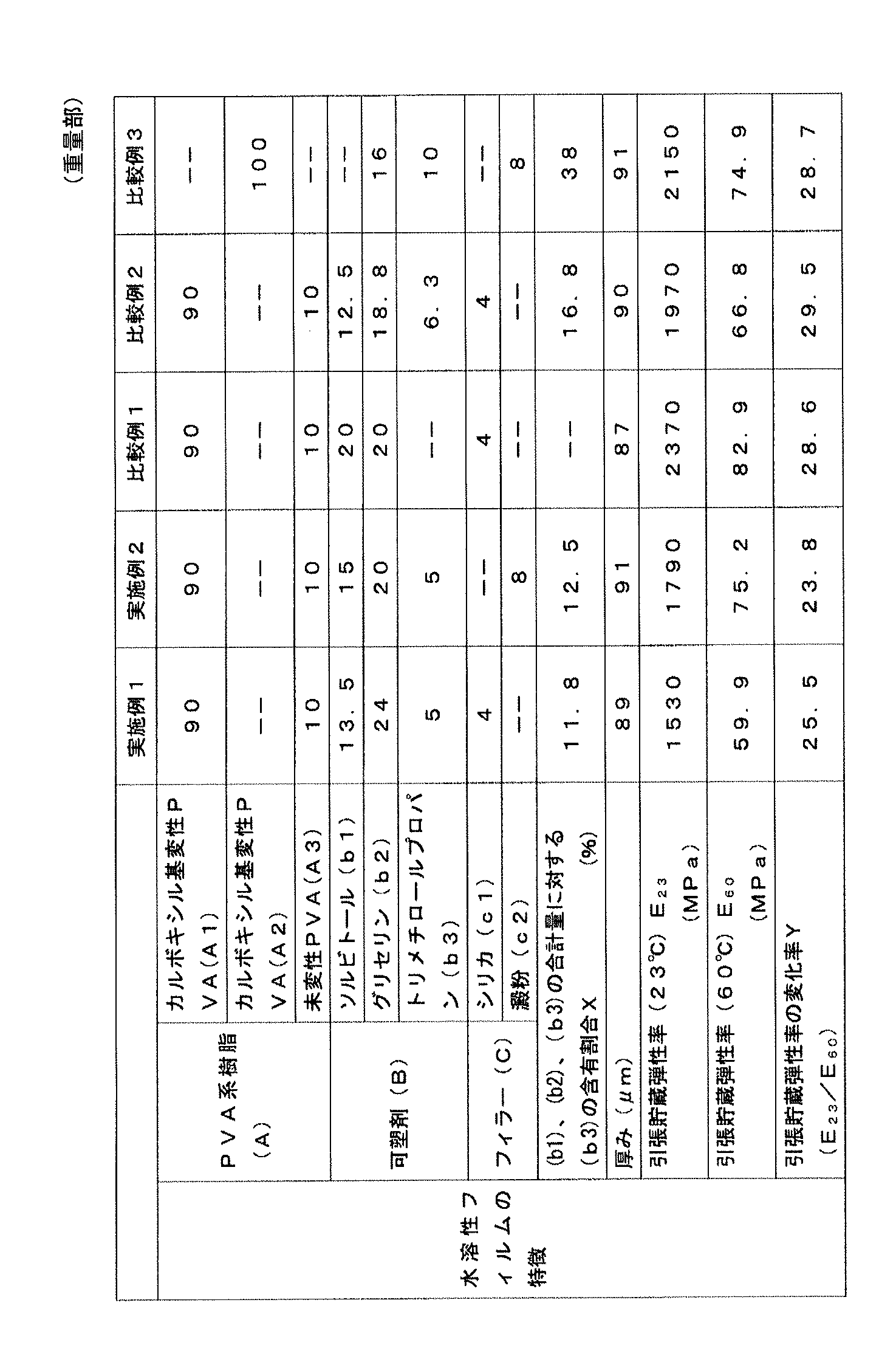 Figure JPOXMLDOC01-appb-T000004