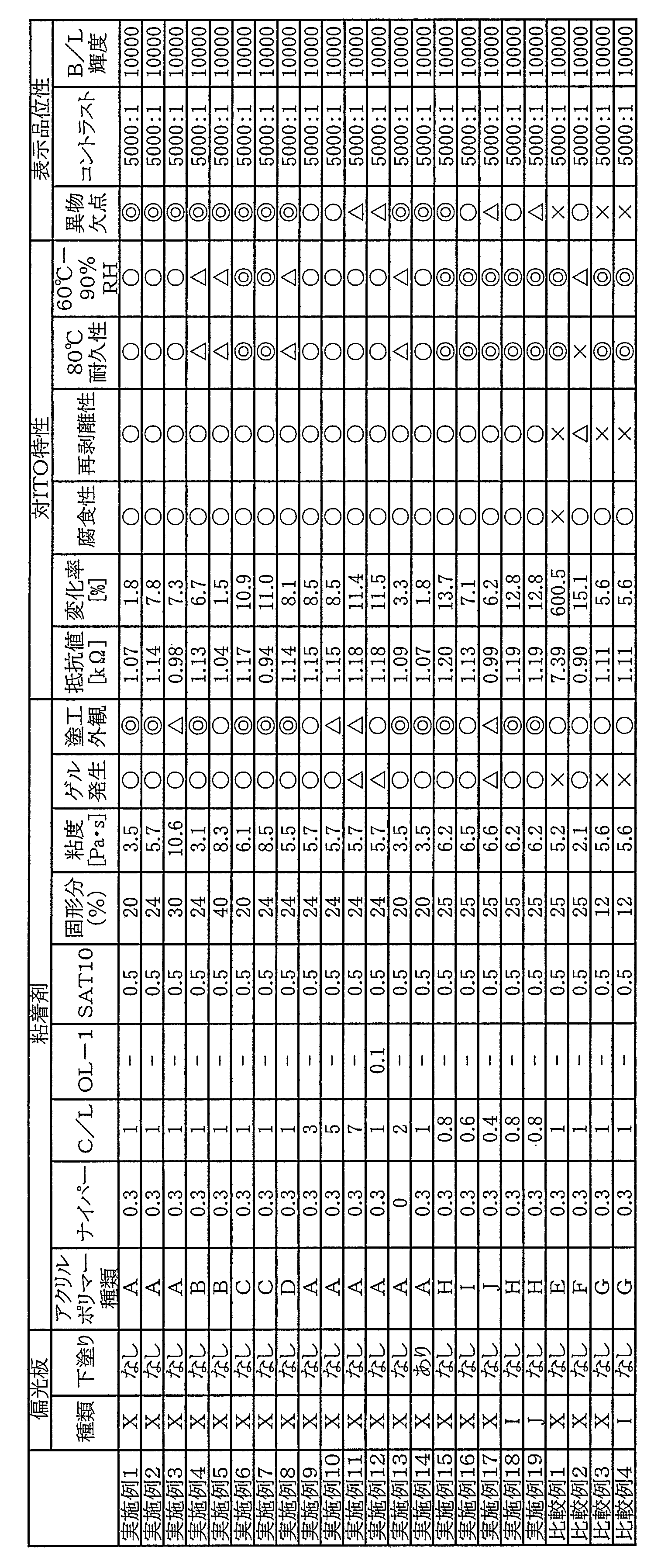 Figure JPOXMLDOC01-appb-T000006