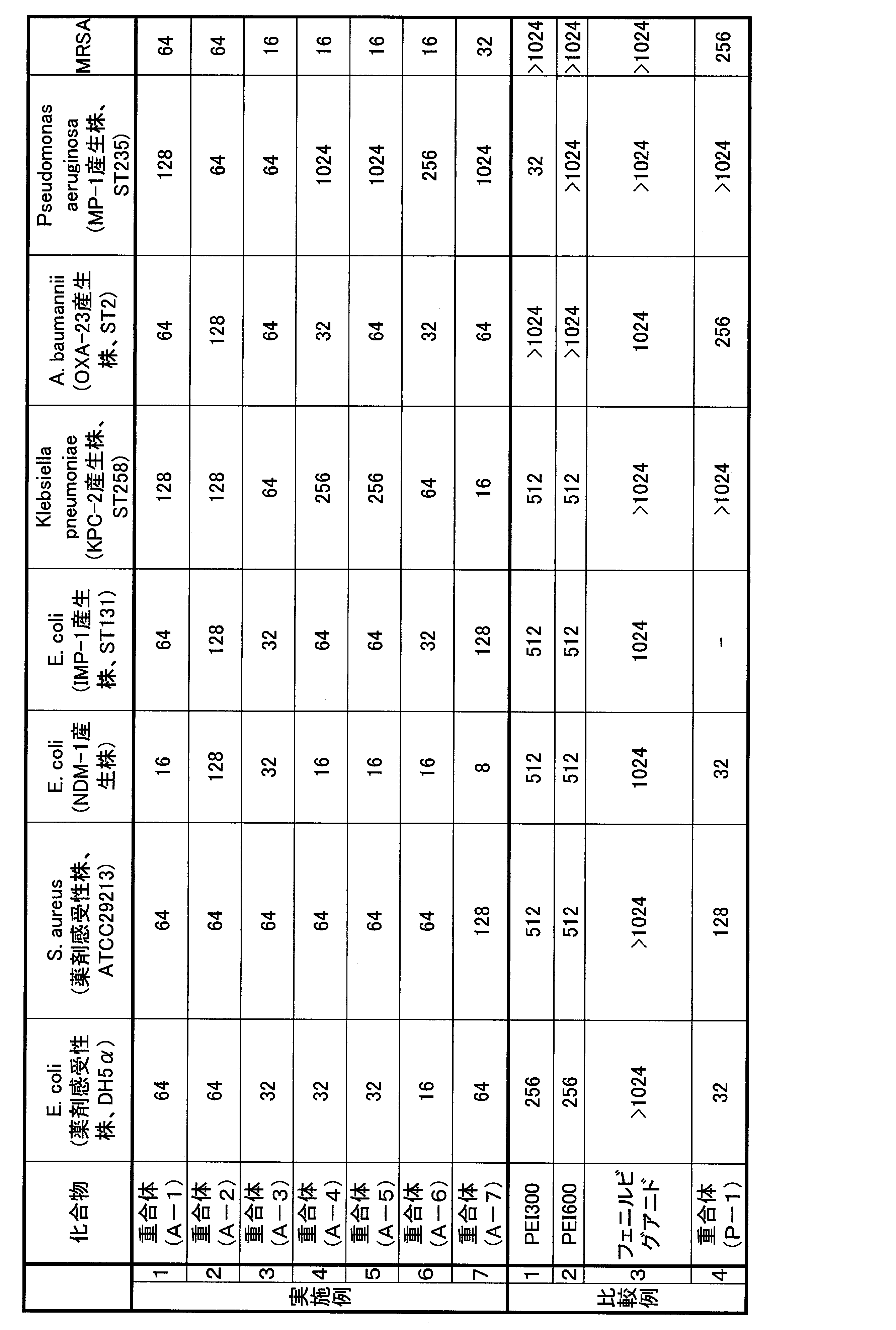 Figure JPOXMLDOC01-appb-T000025