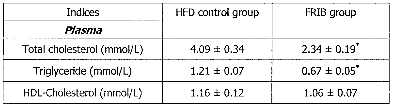Figure imgf000033_0001