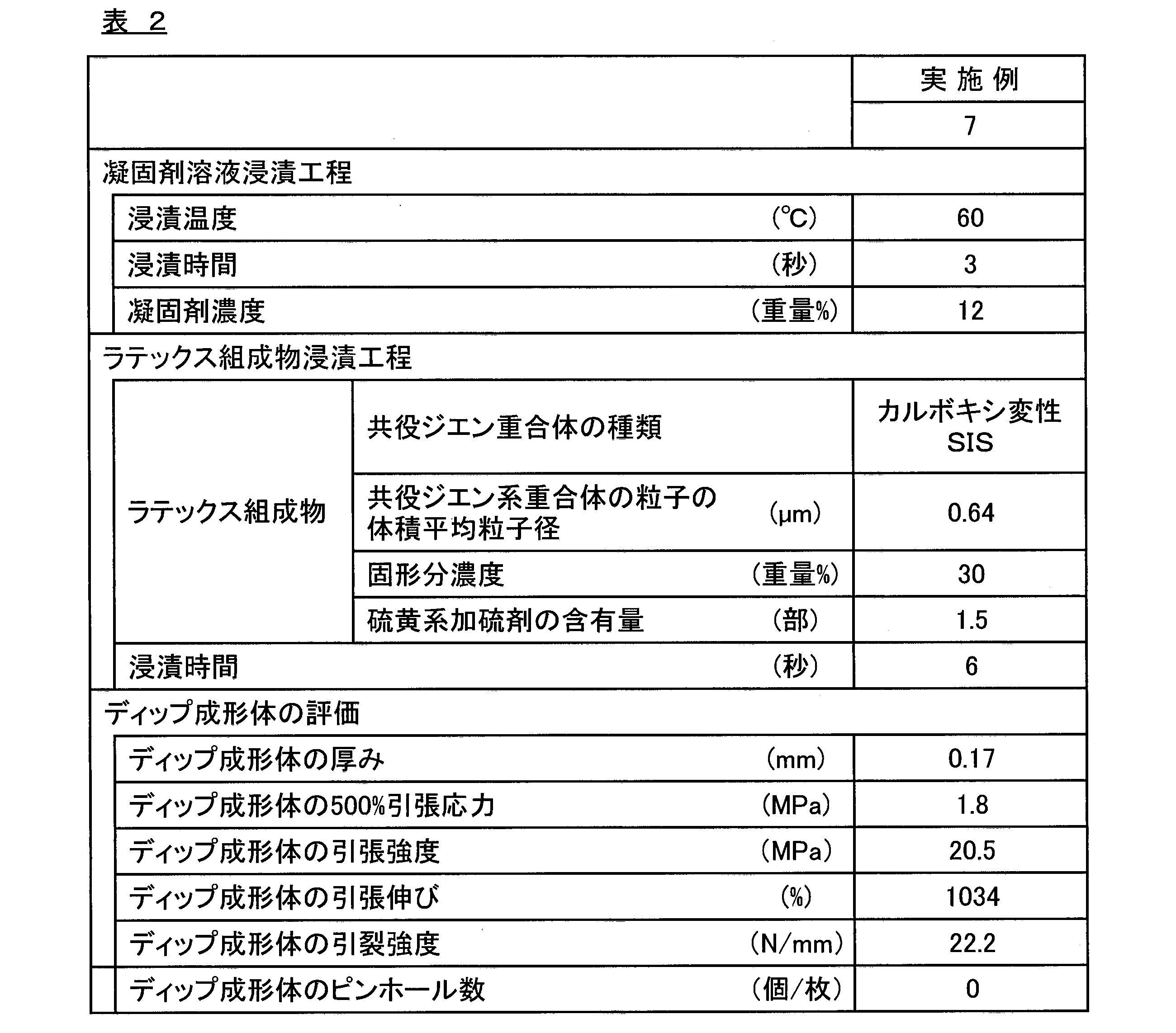 Figure JPOXMLDOC01-appb-T000002