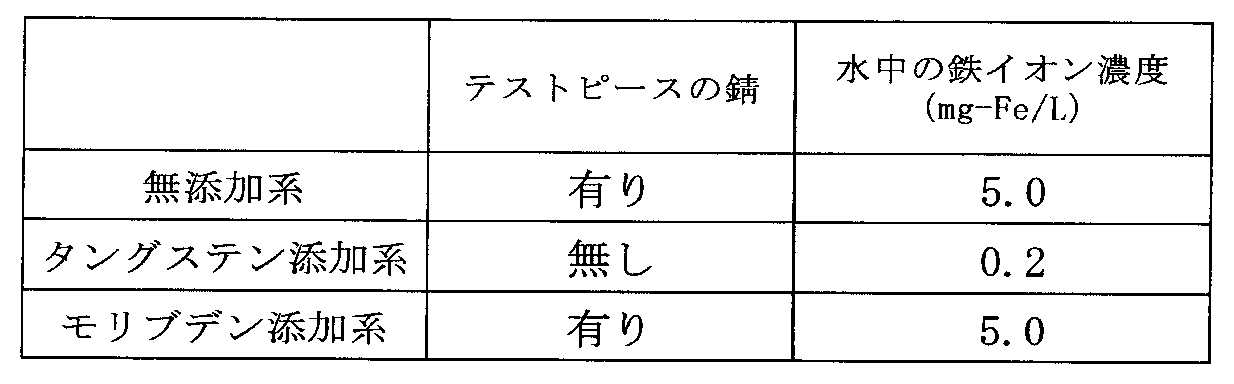 Figure JPOXMLDOC01-appb-T000003