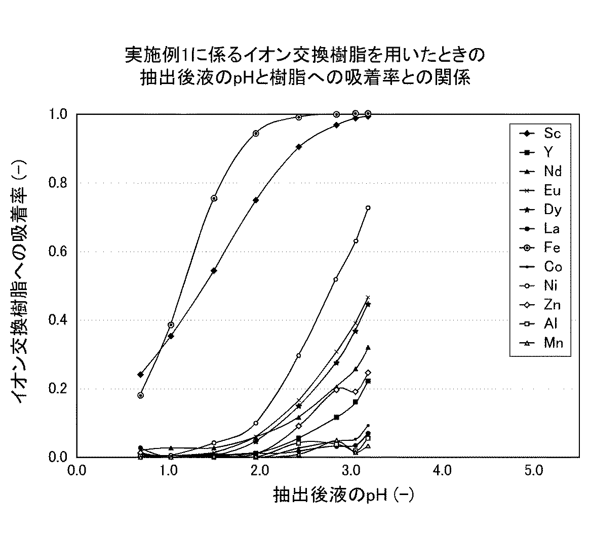 Figure 2016007601