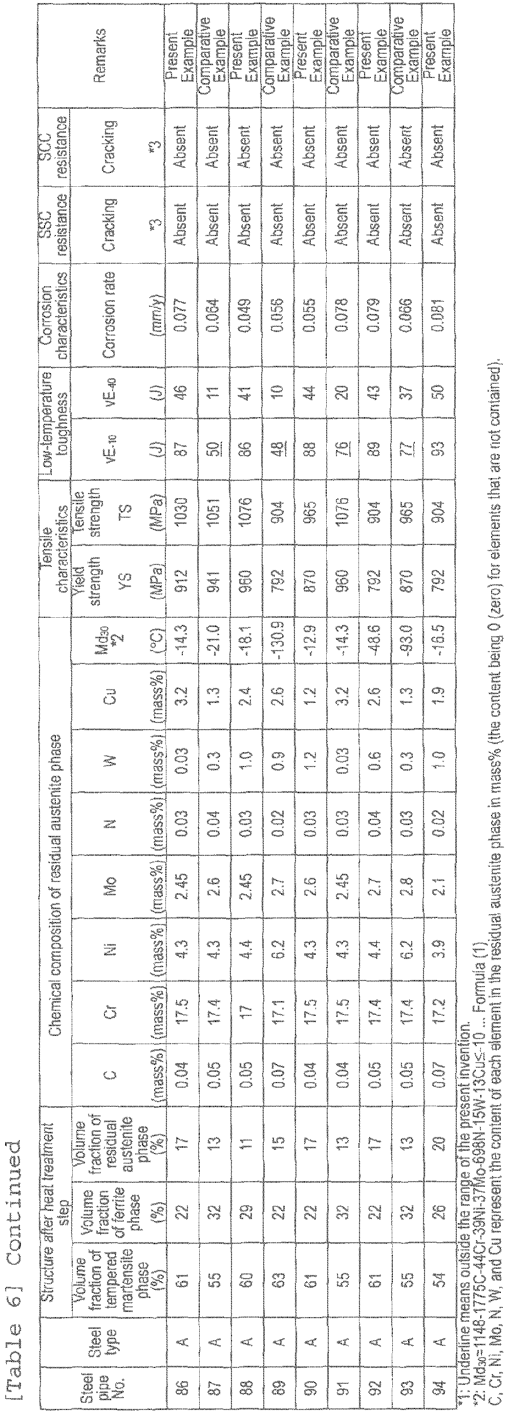Figure imgb0013