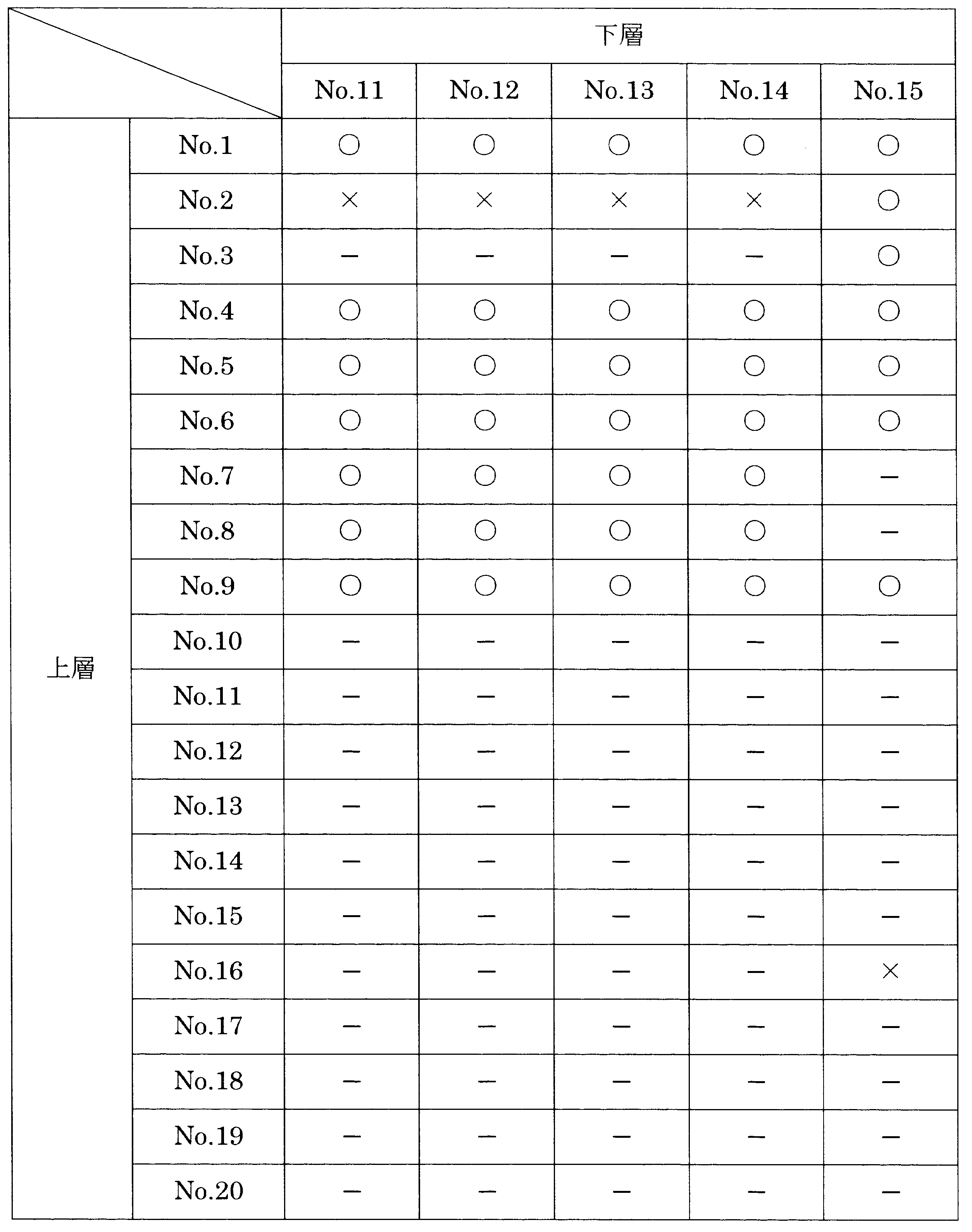 Figure JPOXMLDOC01-appb-T000033