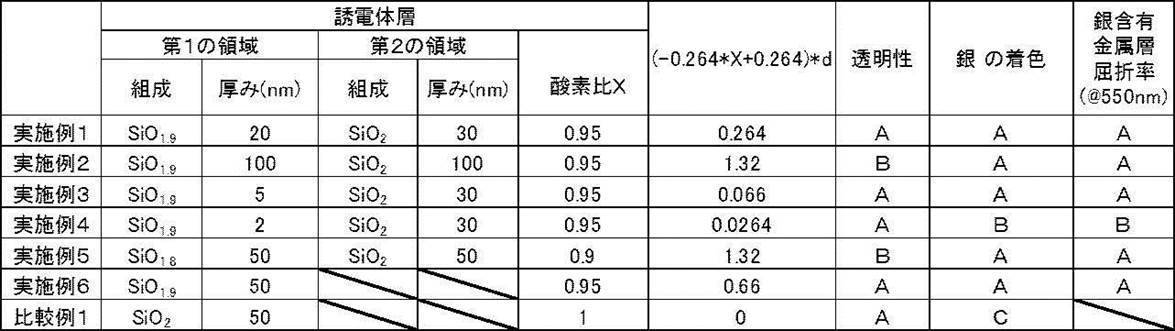 Figure JPOXMLDOC01-appb-T000002
