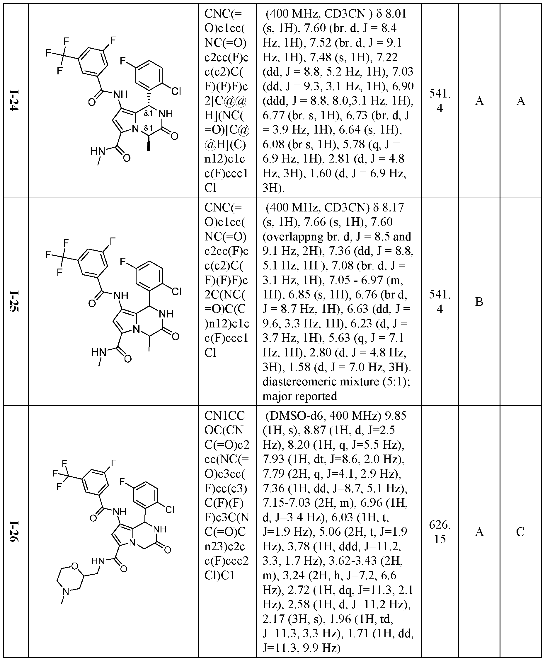 Figure imgf000148_0001