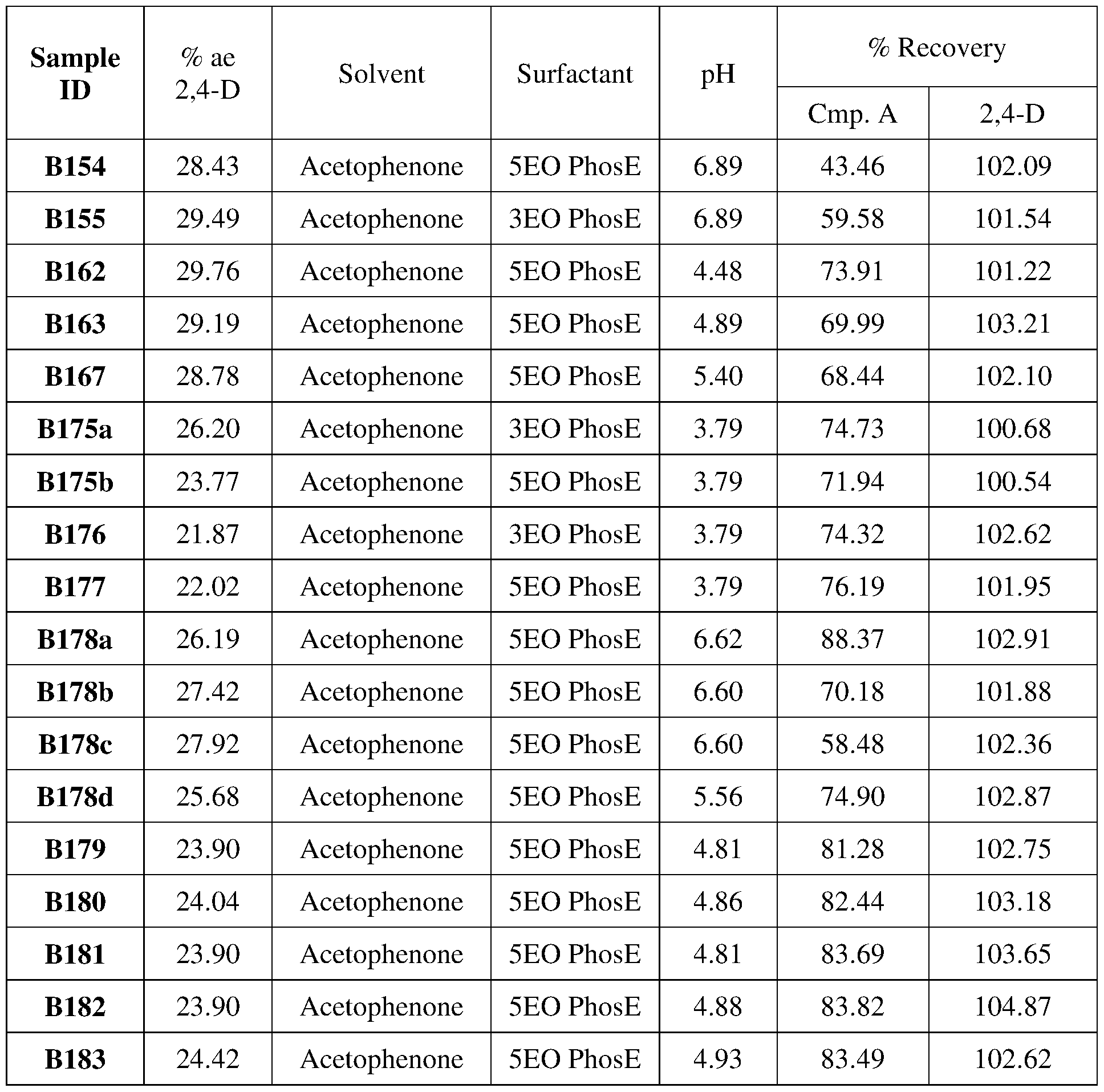Figure imgf000045_0001