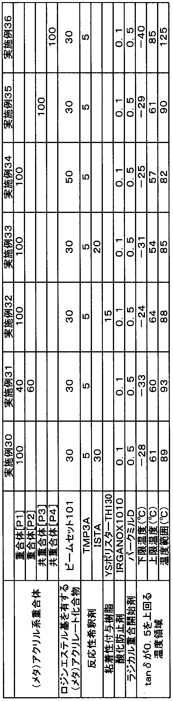 Figure JPOXMLDOC01-appb-T000010