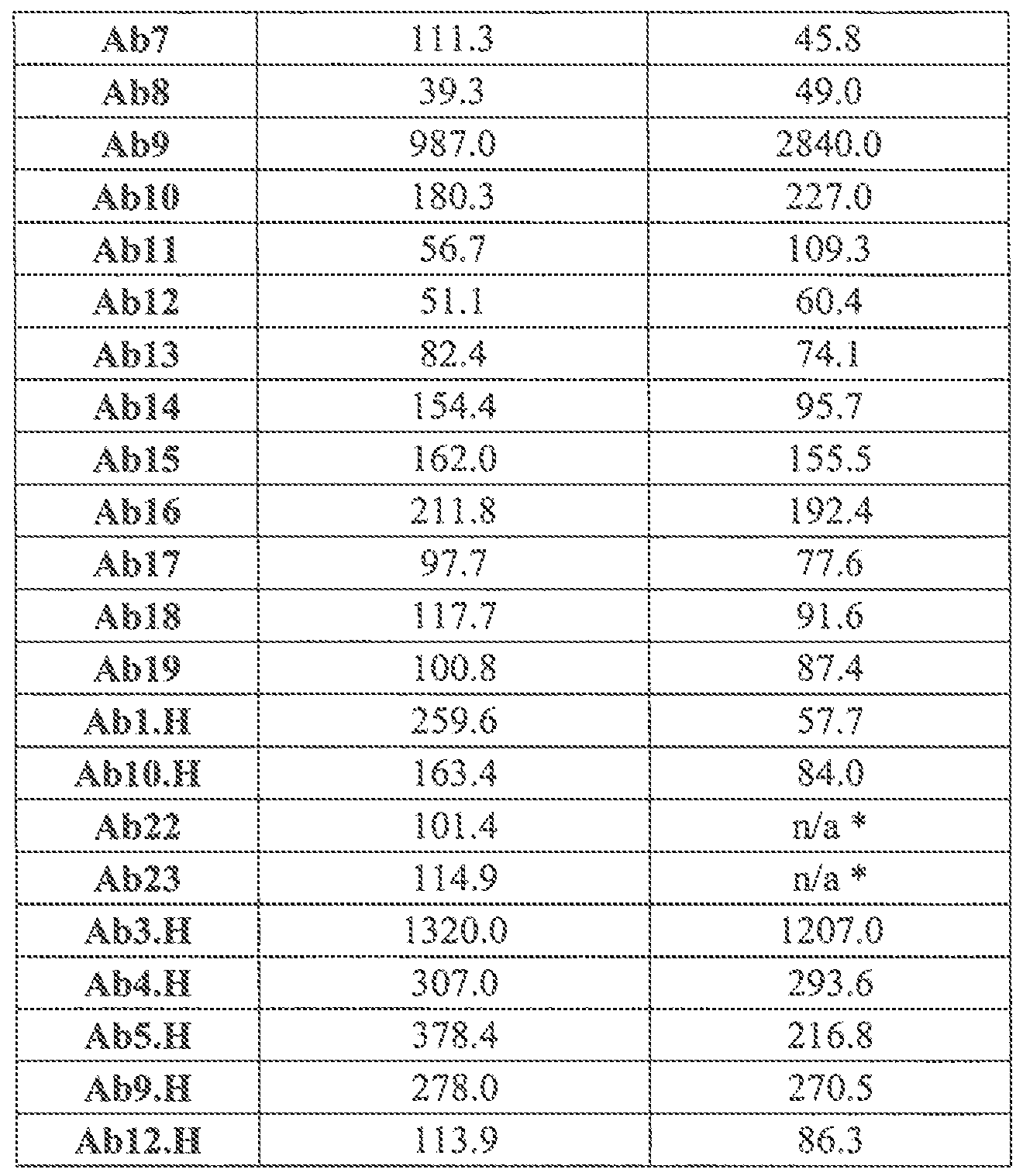 Prostatitis ICB kód