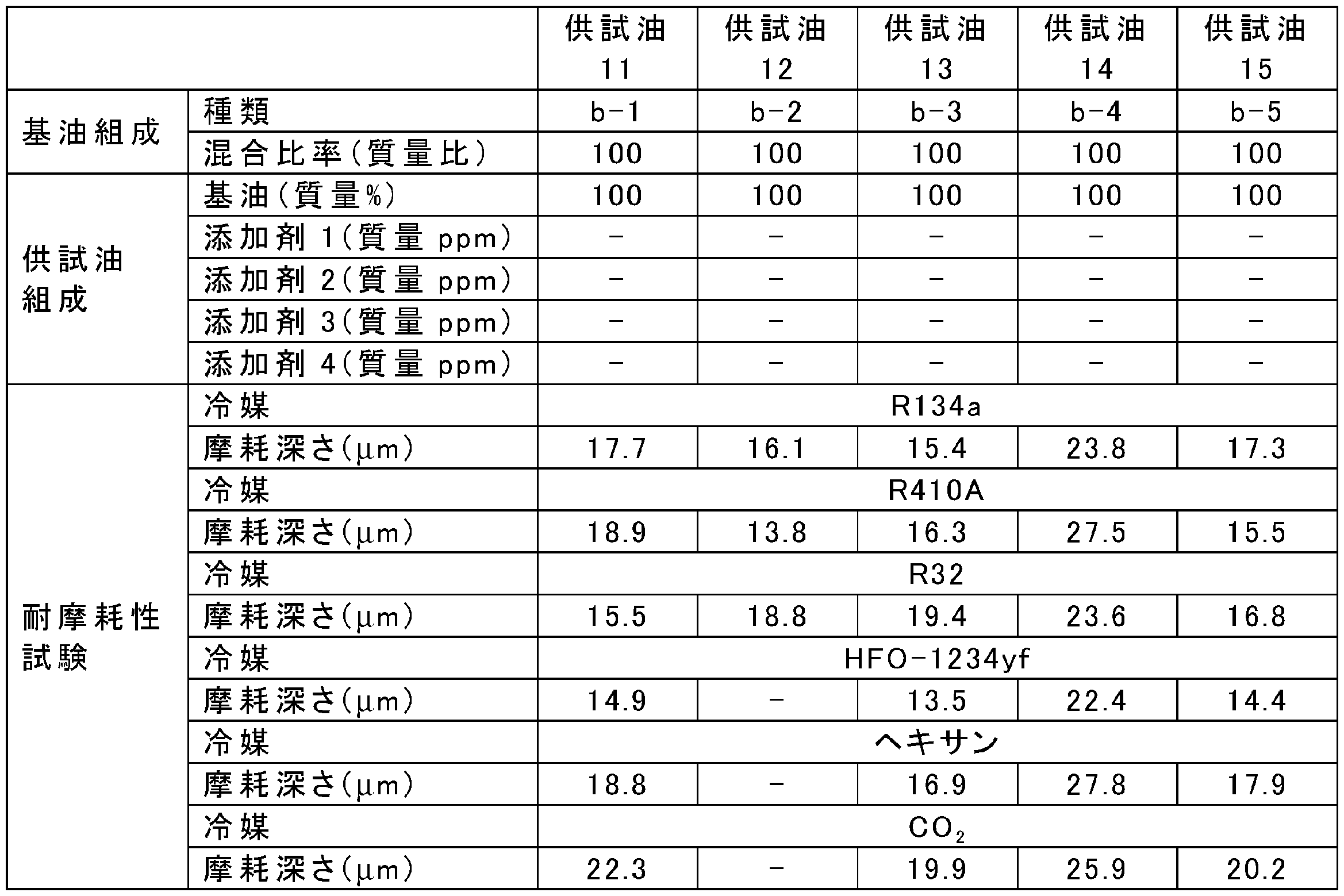 Figure JPOXMLDOC01-appb-T000003