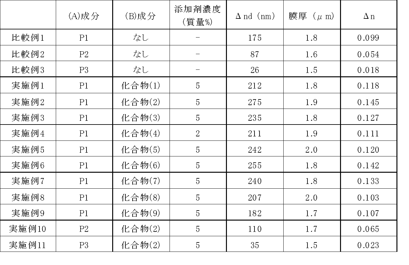 Figure JPOXMLDOC01-appb-T000031