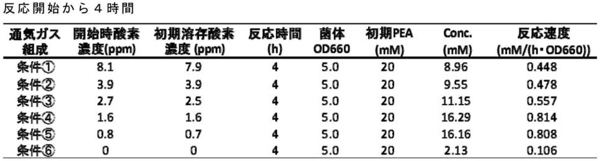 Figure JPOXMLDOC01-appb-T000055