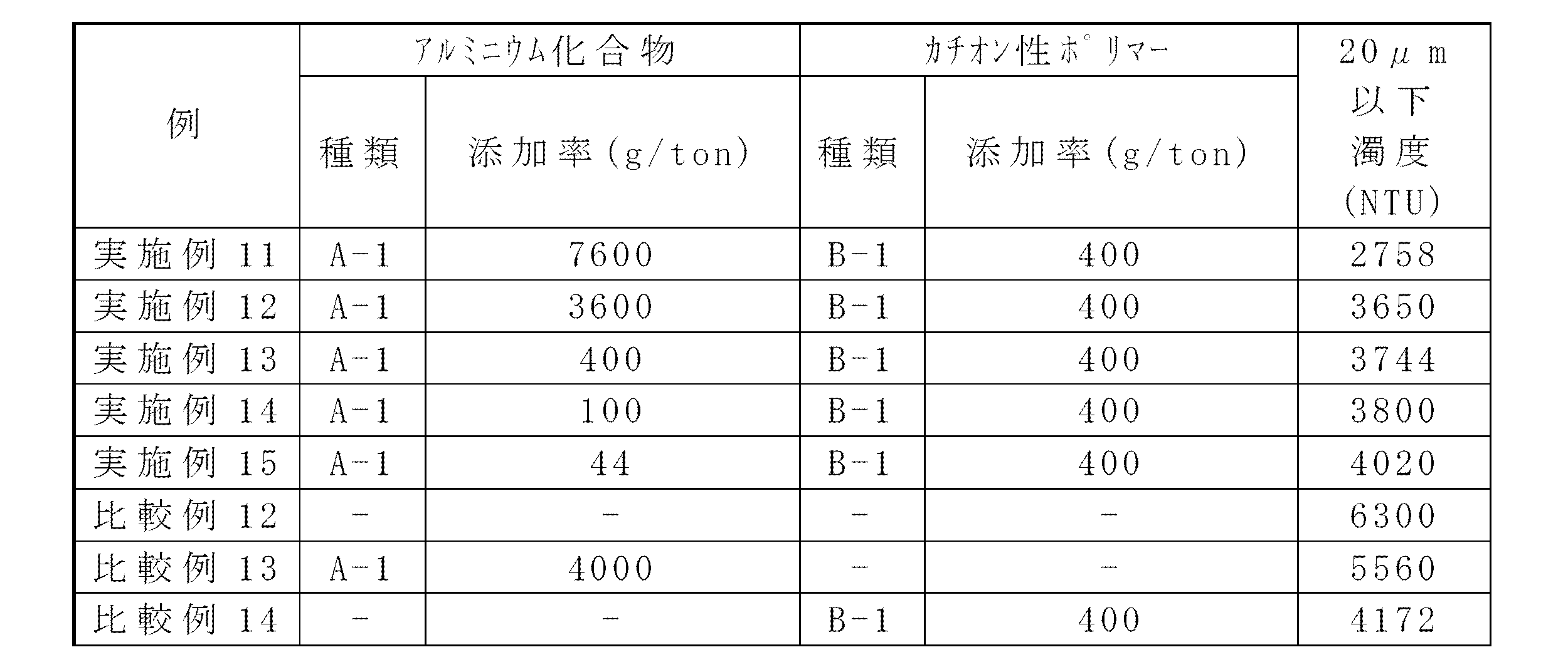 Figure JPOXMLDOC01-appb-T000006