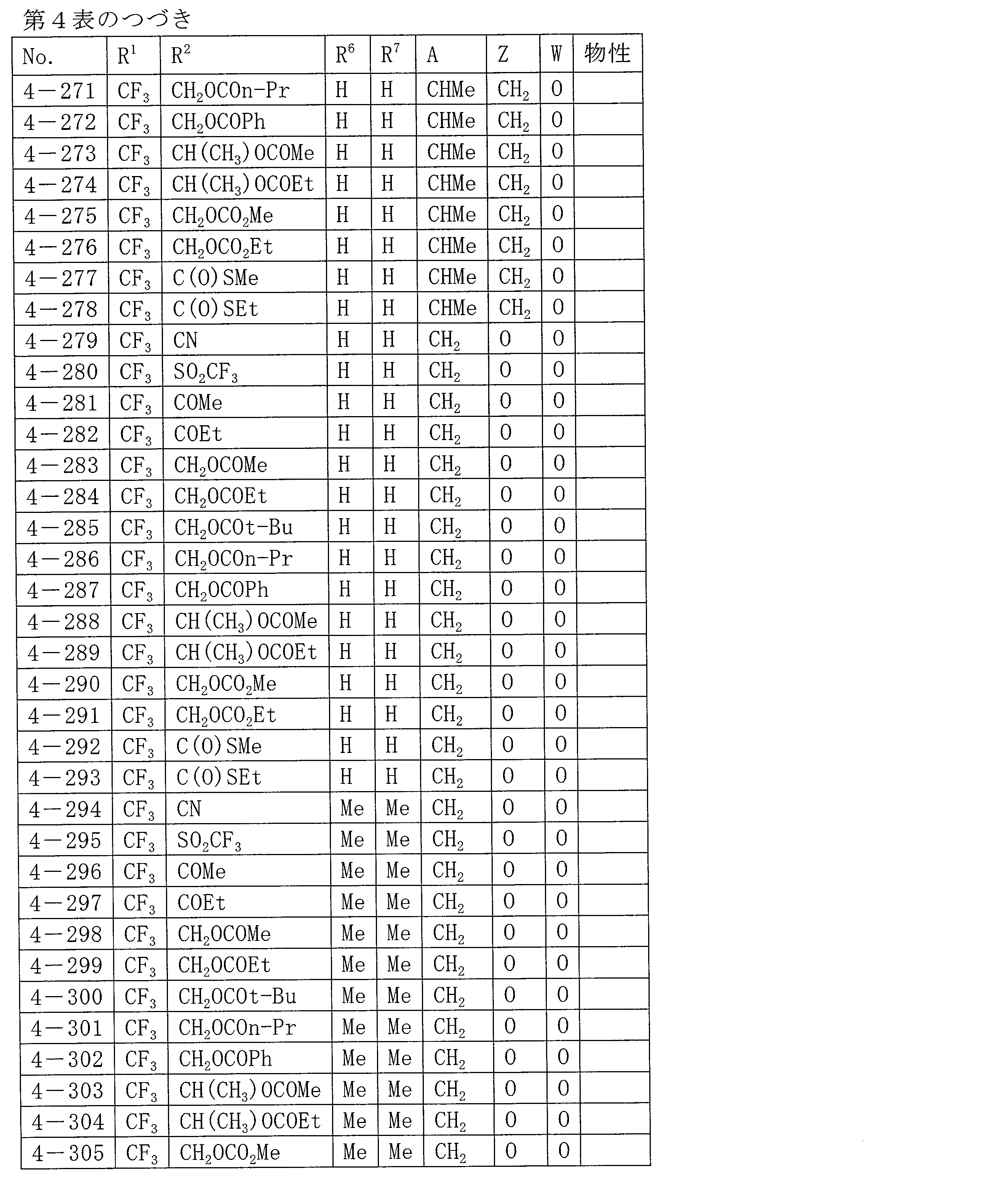 Figure JPOXMLDOC01-appb-T000058