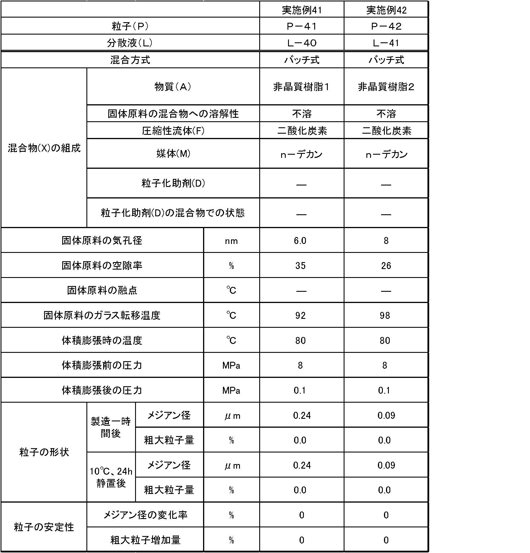 Figure JPOXMLDOC01-appb-T000006