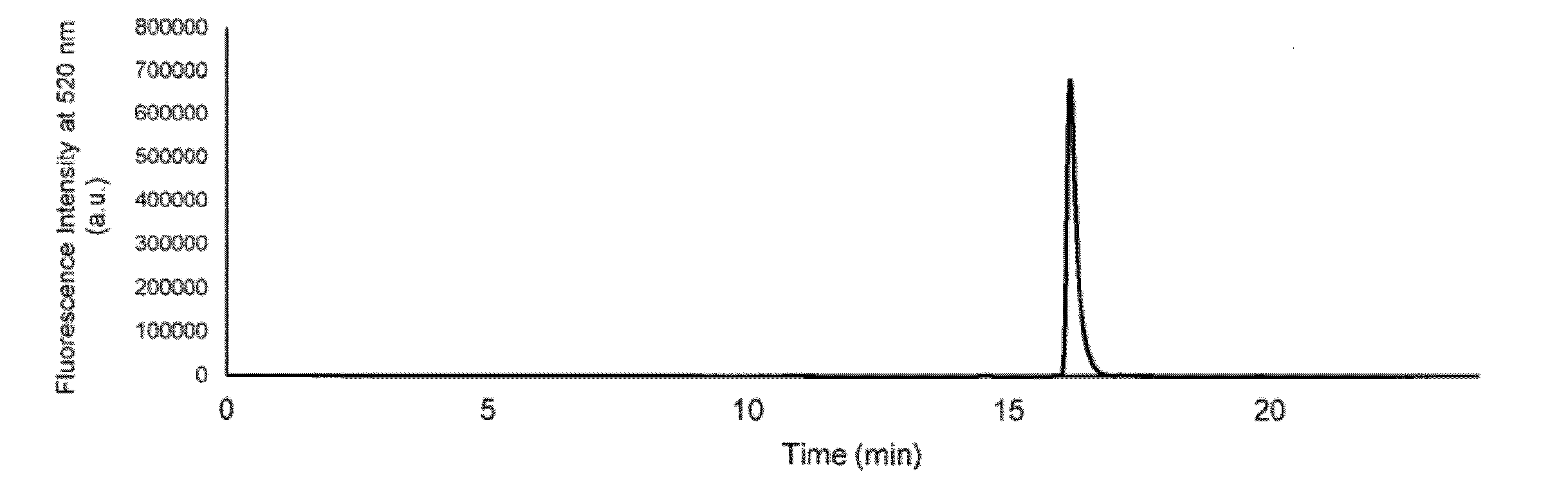 Figure JPOXMLDOC01-appb-I000010
