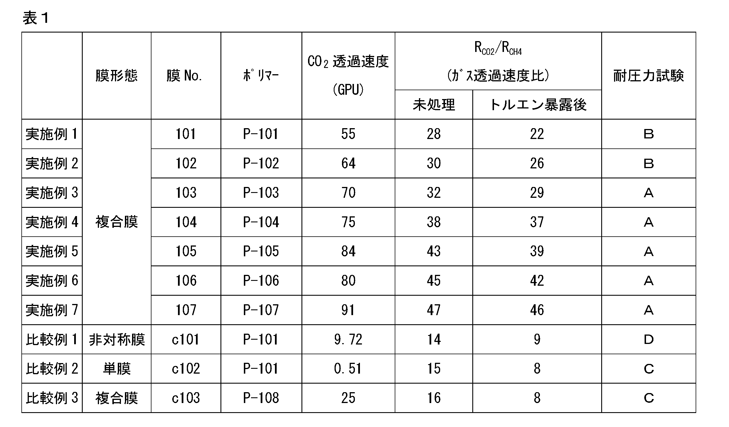Figure JPOXMLDOC01-appb-I000047