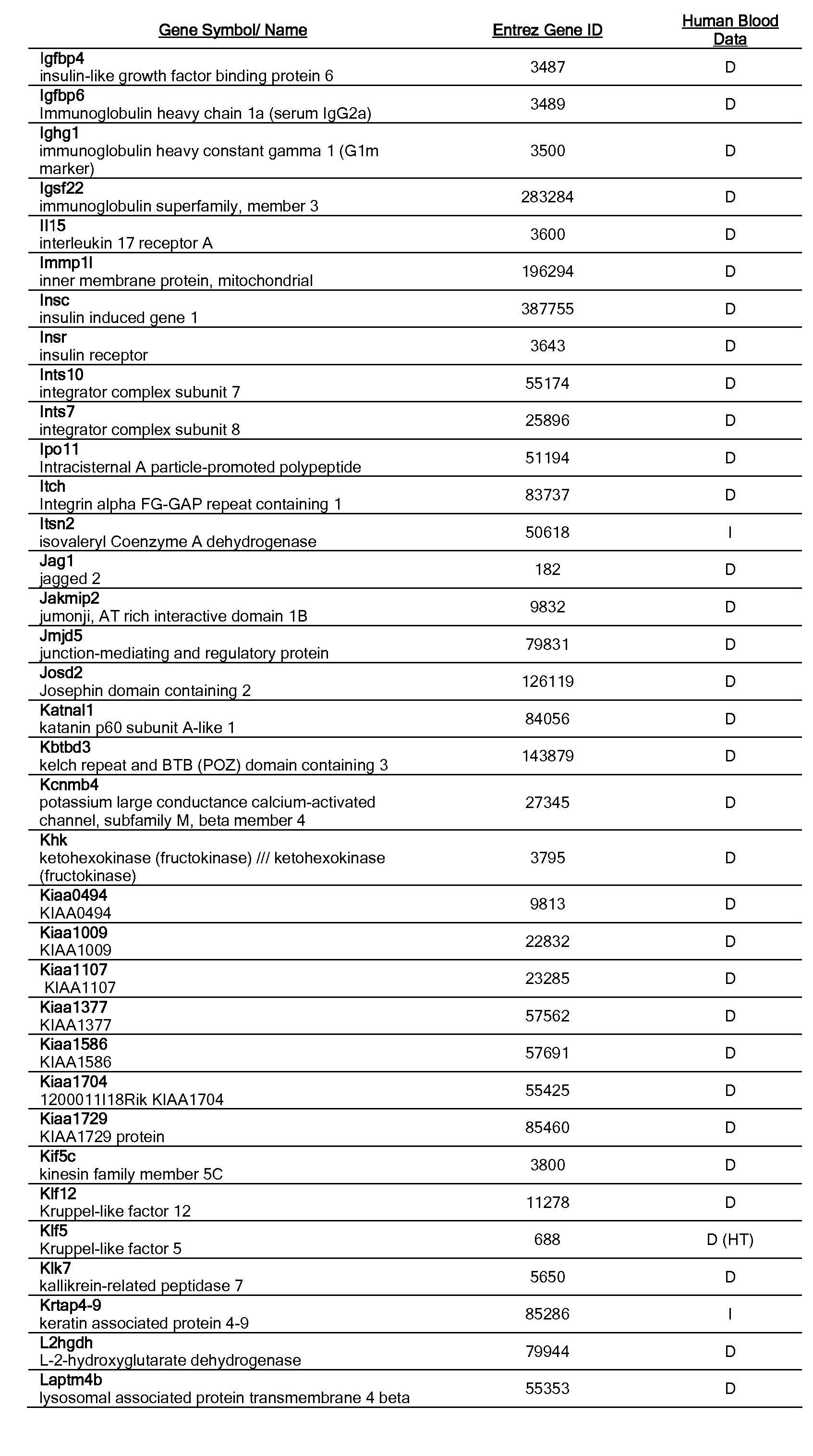 Figure imgf000053_0001