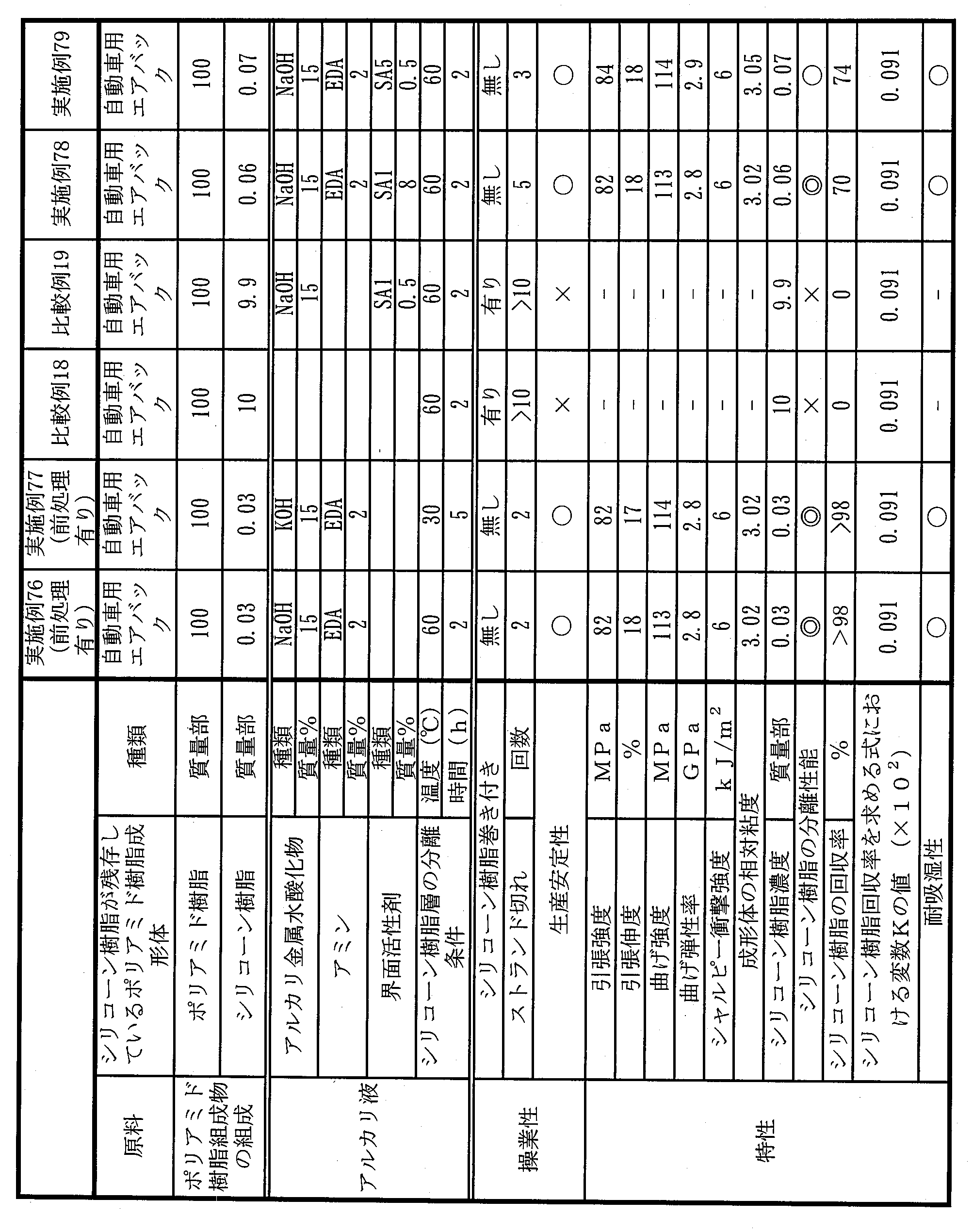 Figure JPOXMLDOC01-appb-T000013