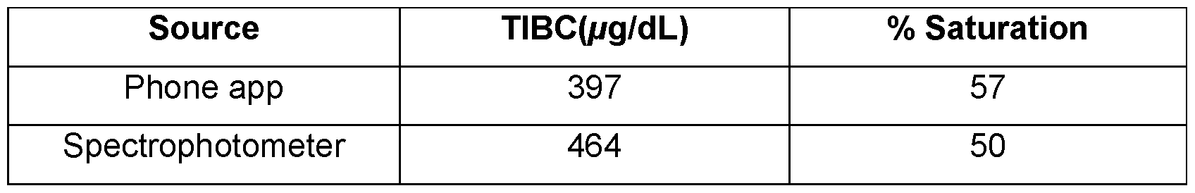Figure imgf000033_0001