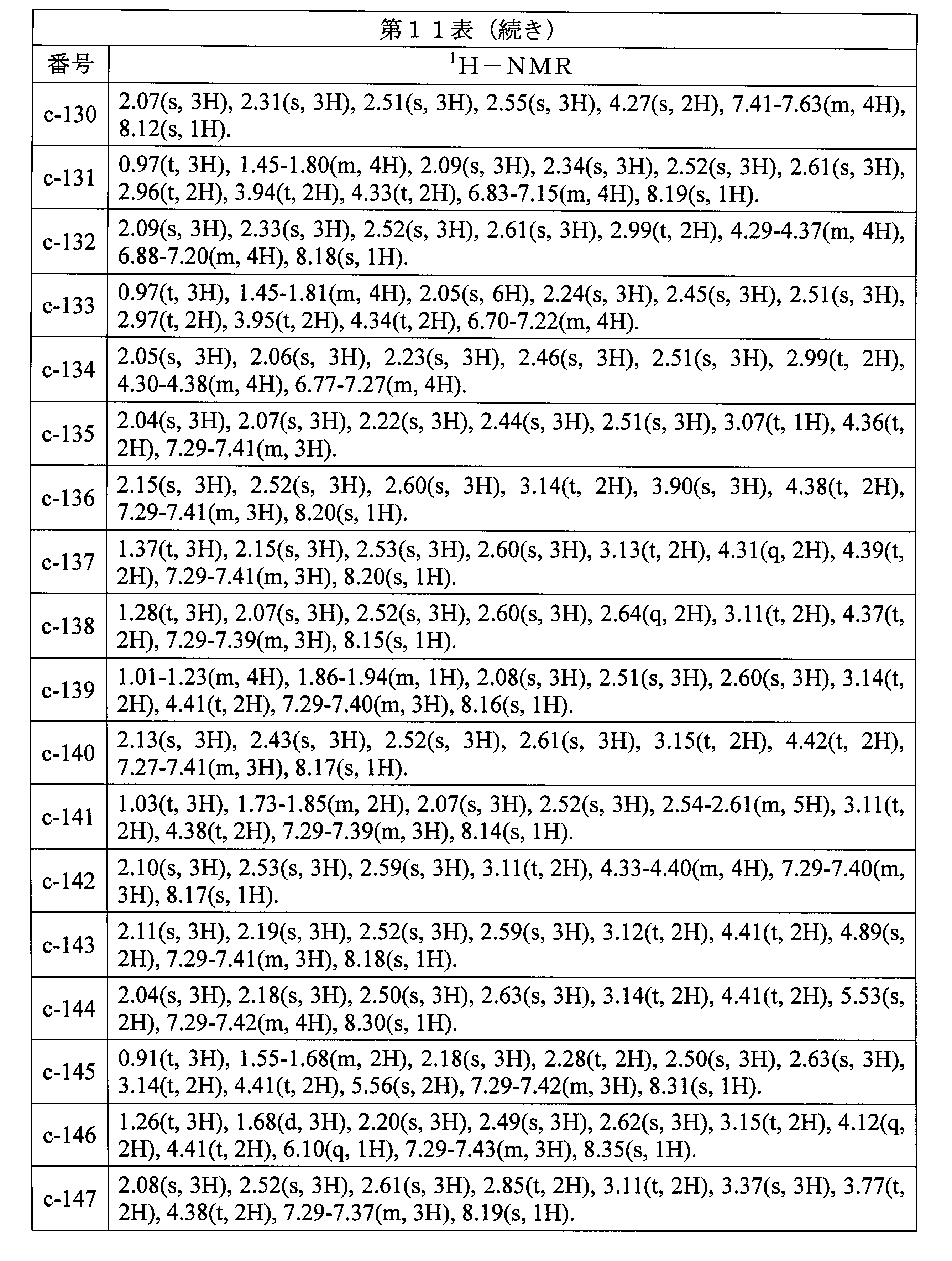 Figure JPOXMLDOC01-appb-T000107