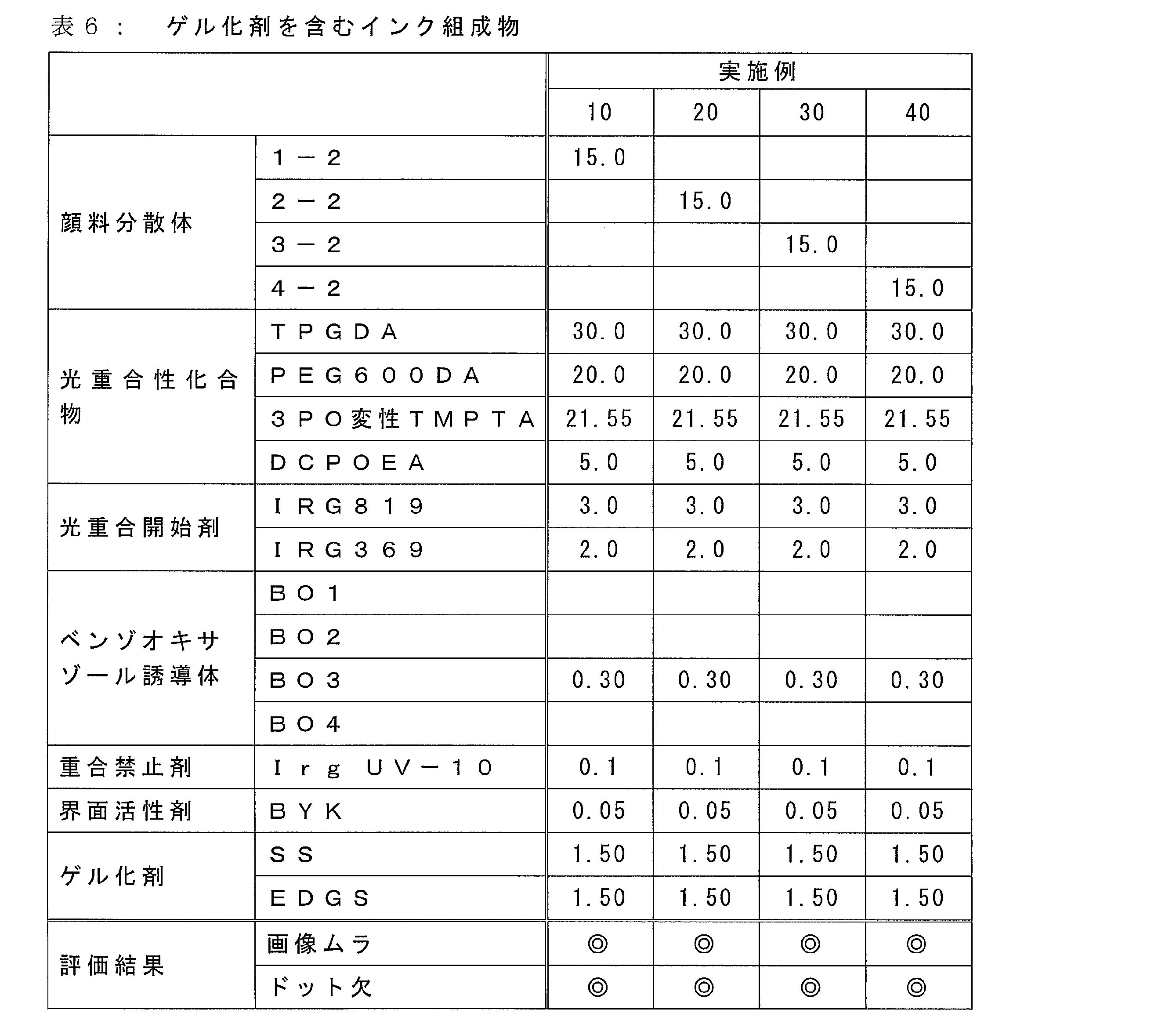 Figure JPOXMLDOC01-appb-T000012
