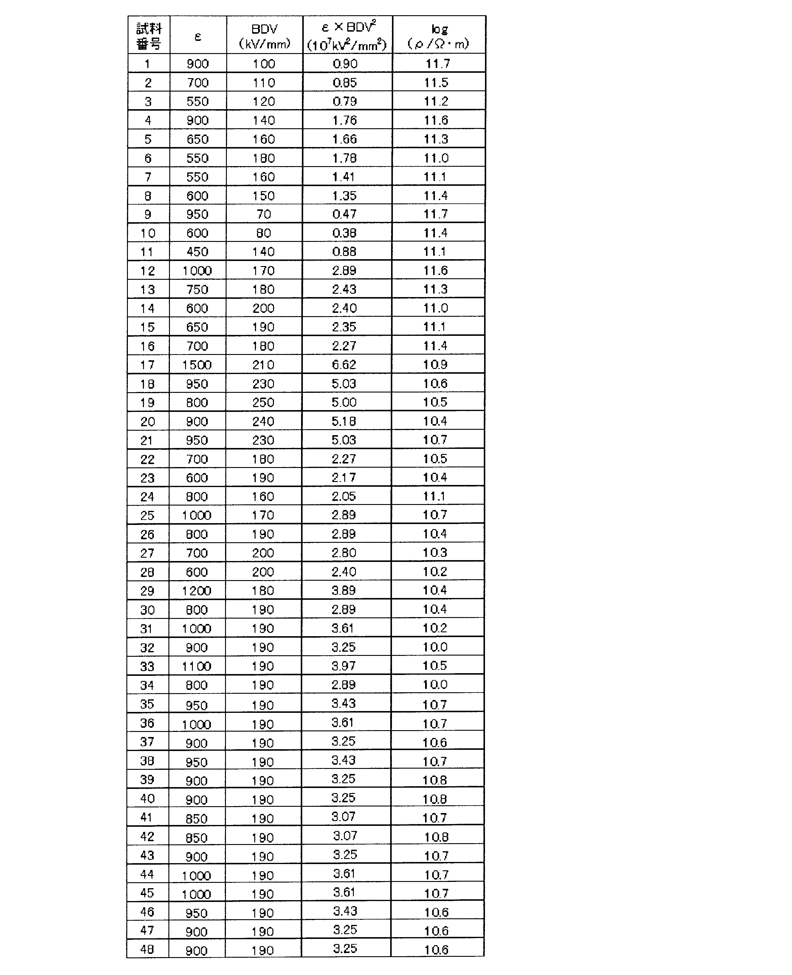 Figure JPOXMLDOC01-appb-T000002