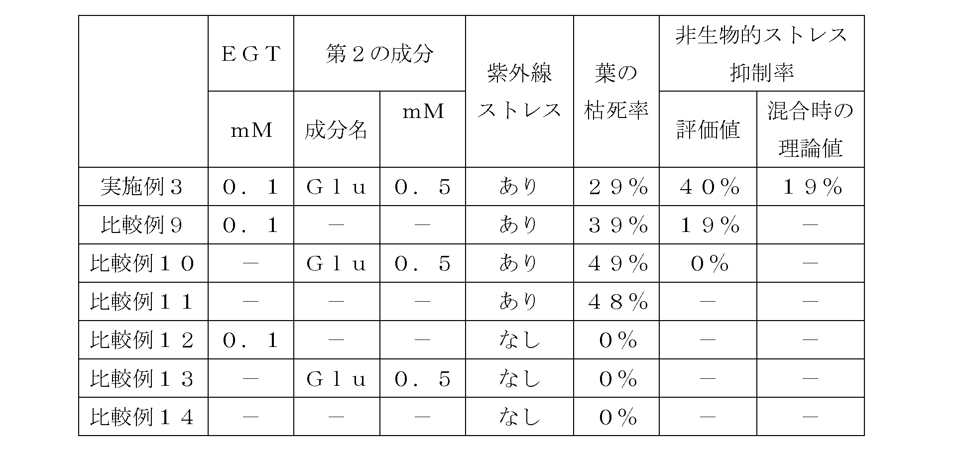 Figure JPOXMLDOC01-appb-T000010