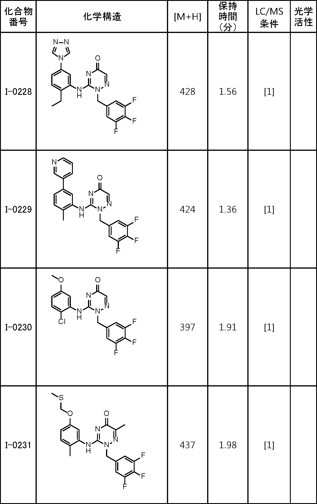 Figure JPOXMLDOC01-appb-T000148