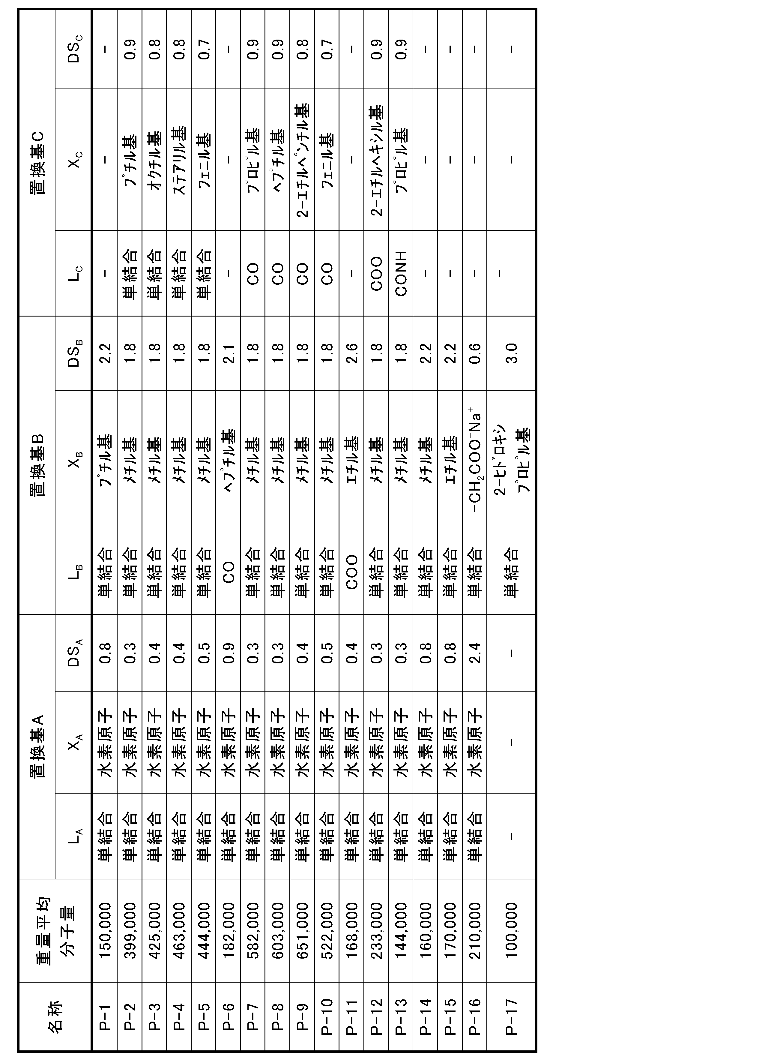 Figure JPOXMLDOC01-appb-T000007