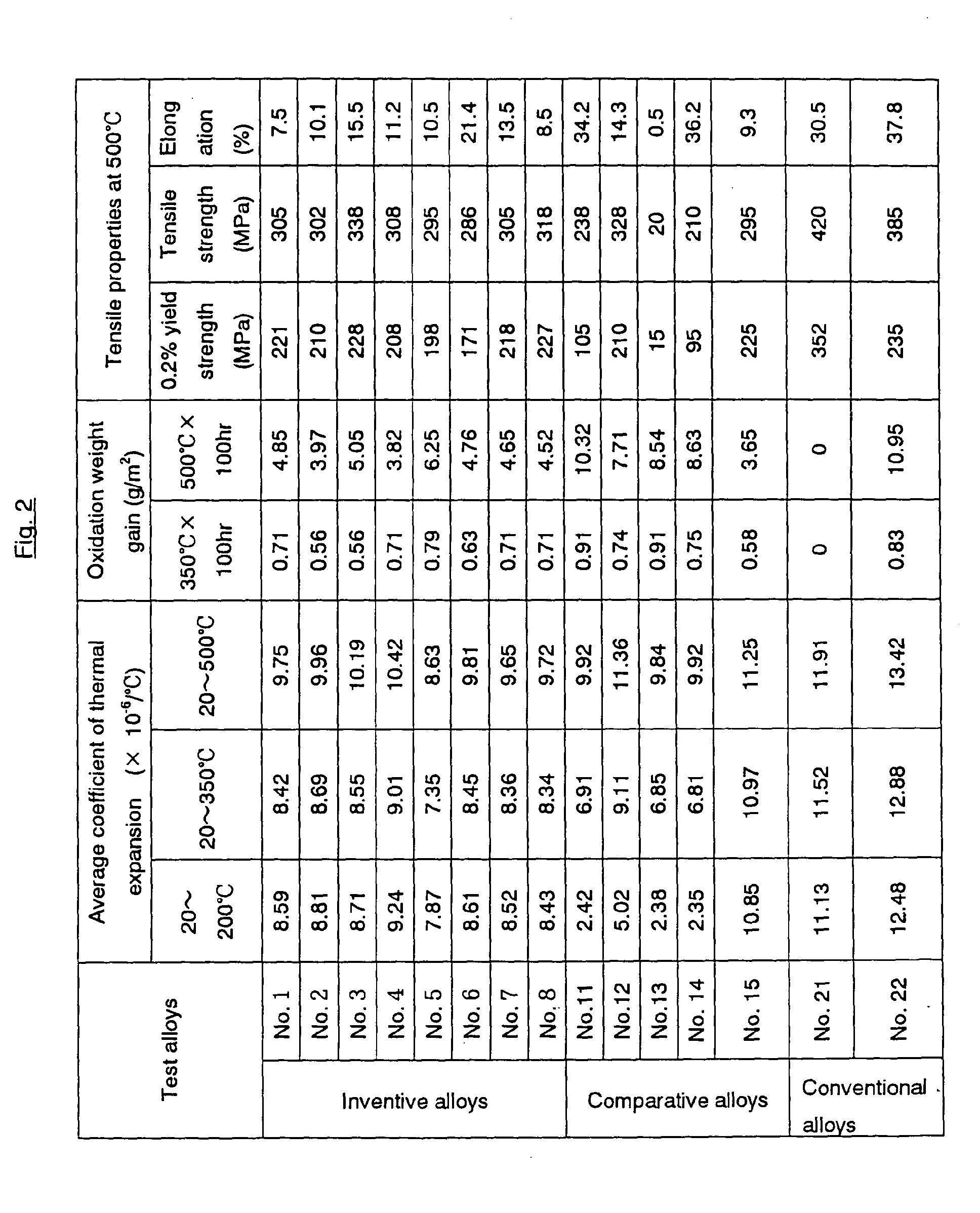 Figure 00210001