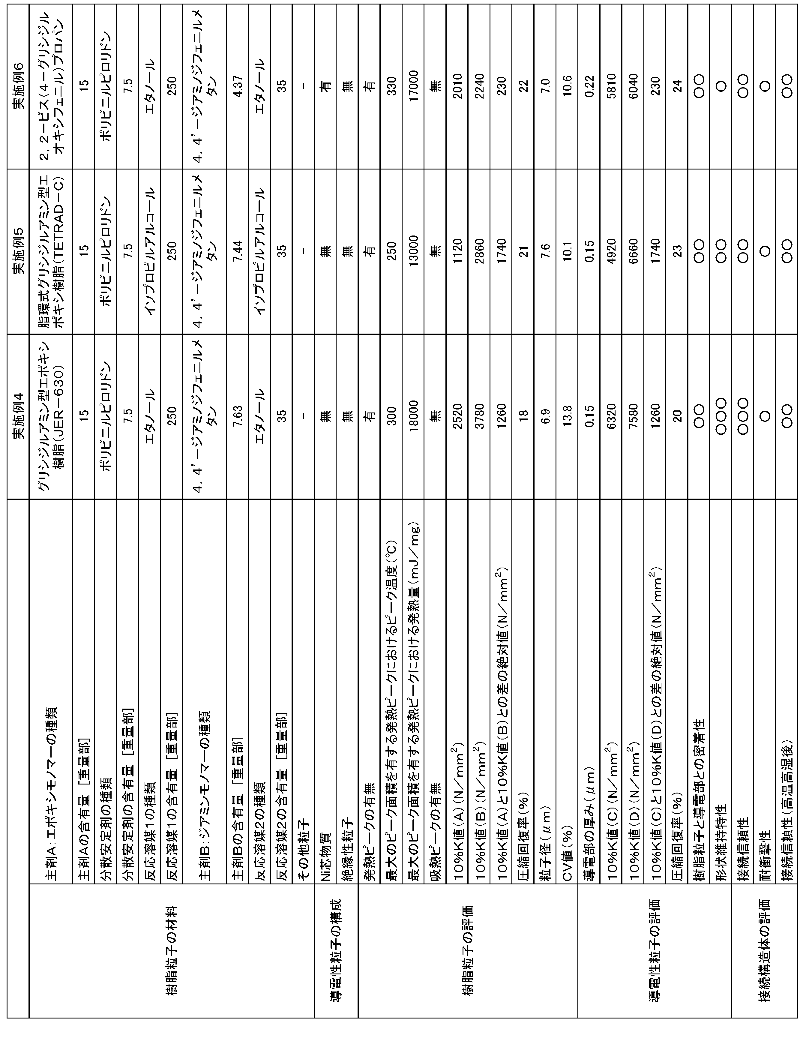 Figure JPOXMLDOC01-appb-T000002