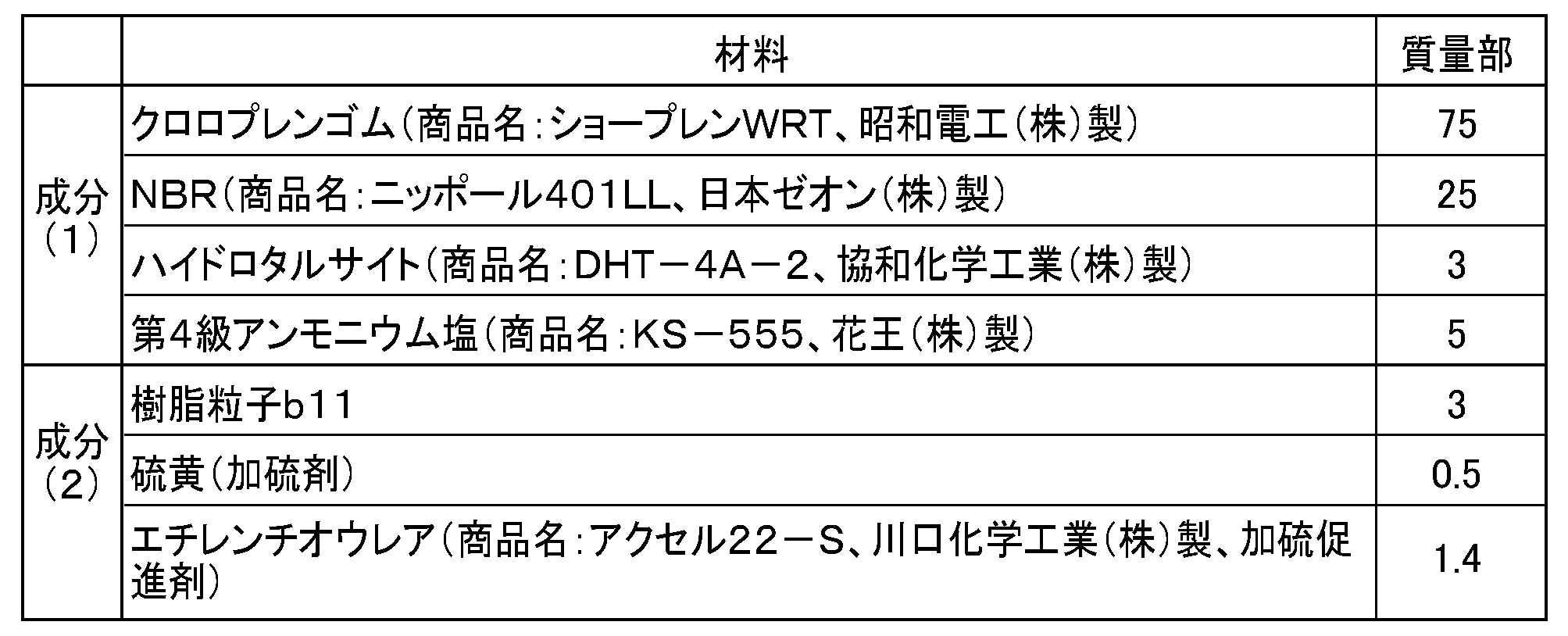 Figure JPOXMLDOC01-appb-T000012