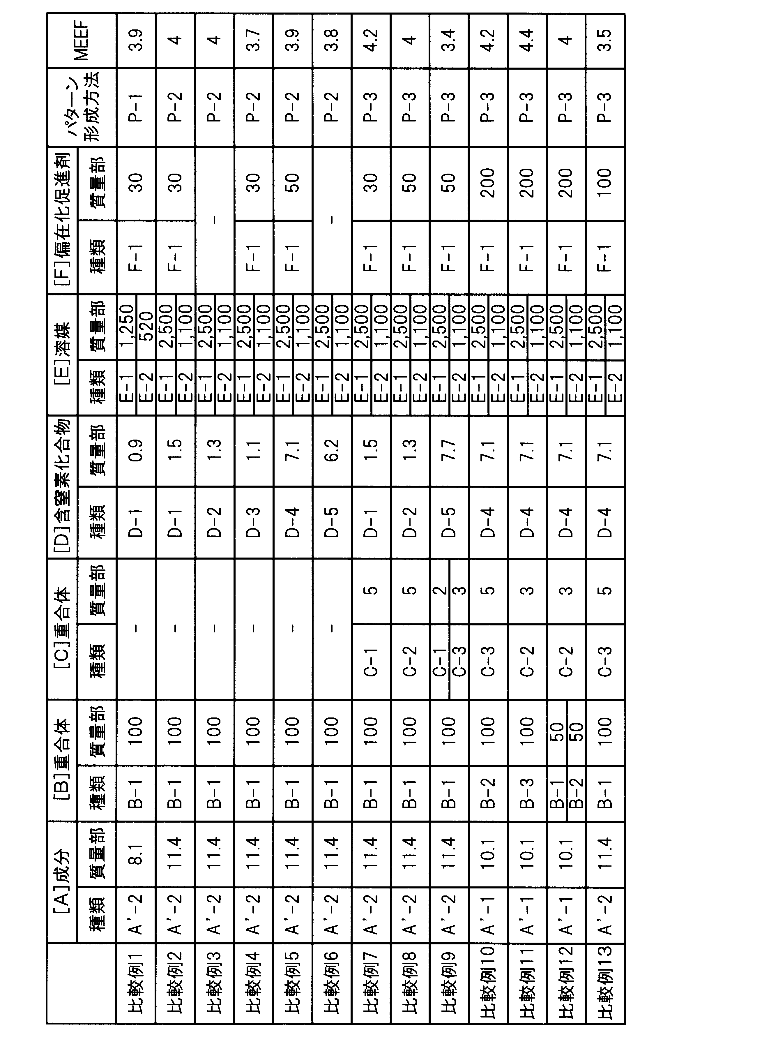 Figure JPOXMLDOC01-appb-T000060