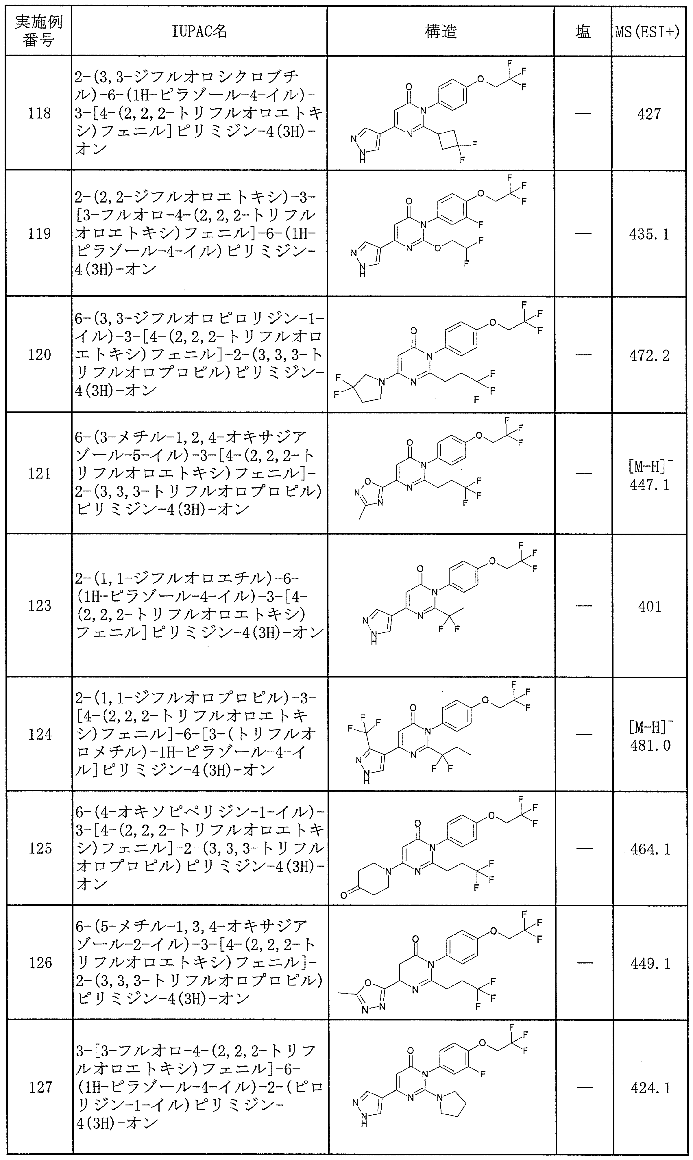 Figure JPOXMLDOC01-appb-T000055