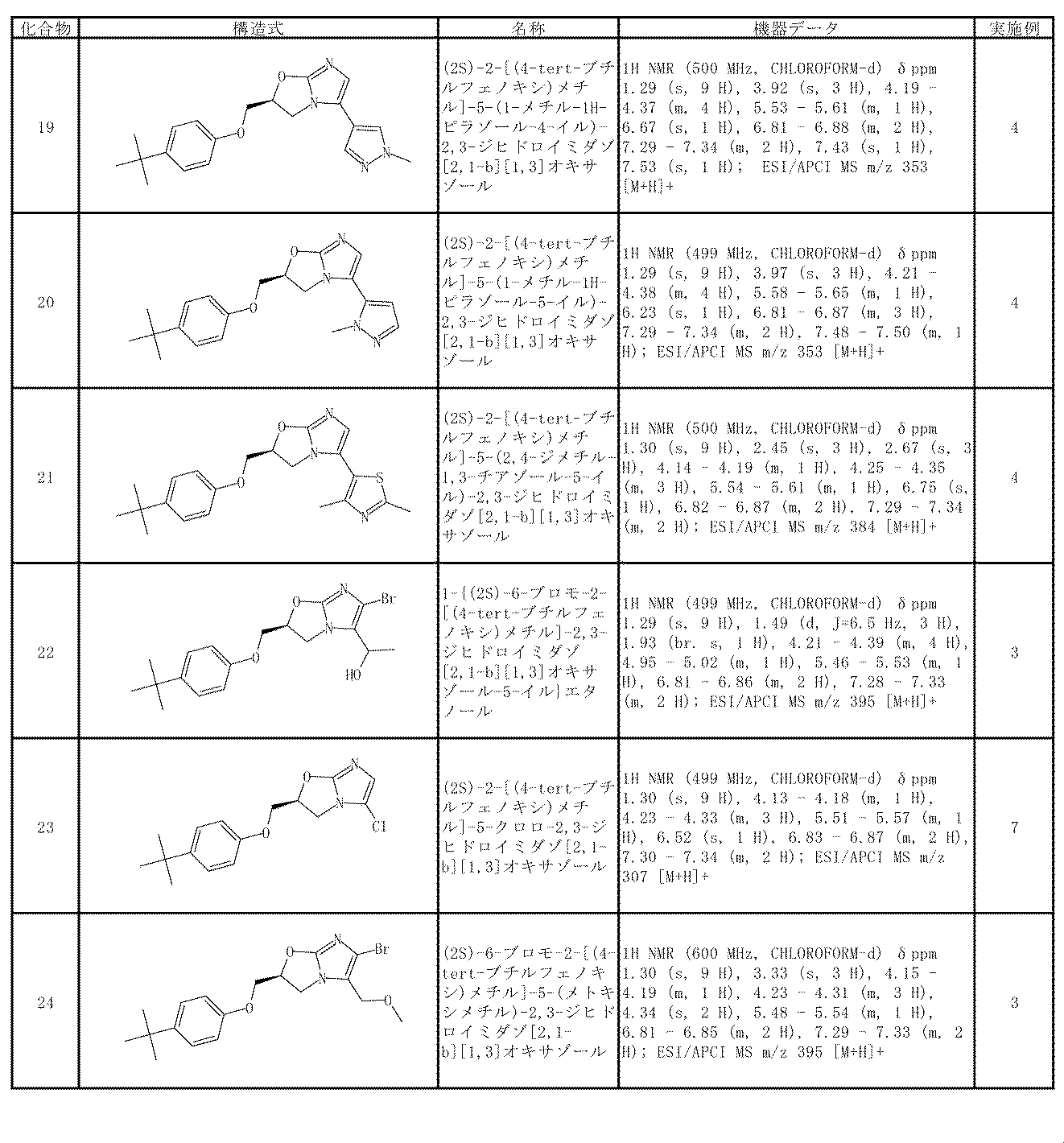 Figure JPOXMLDOC01-appb-T000031