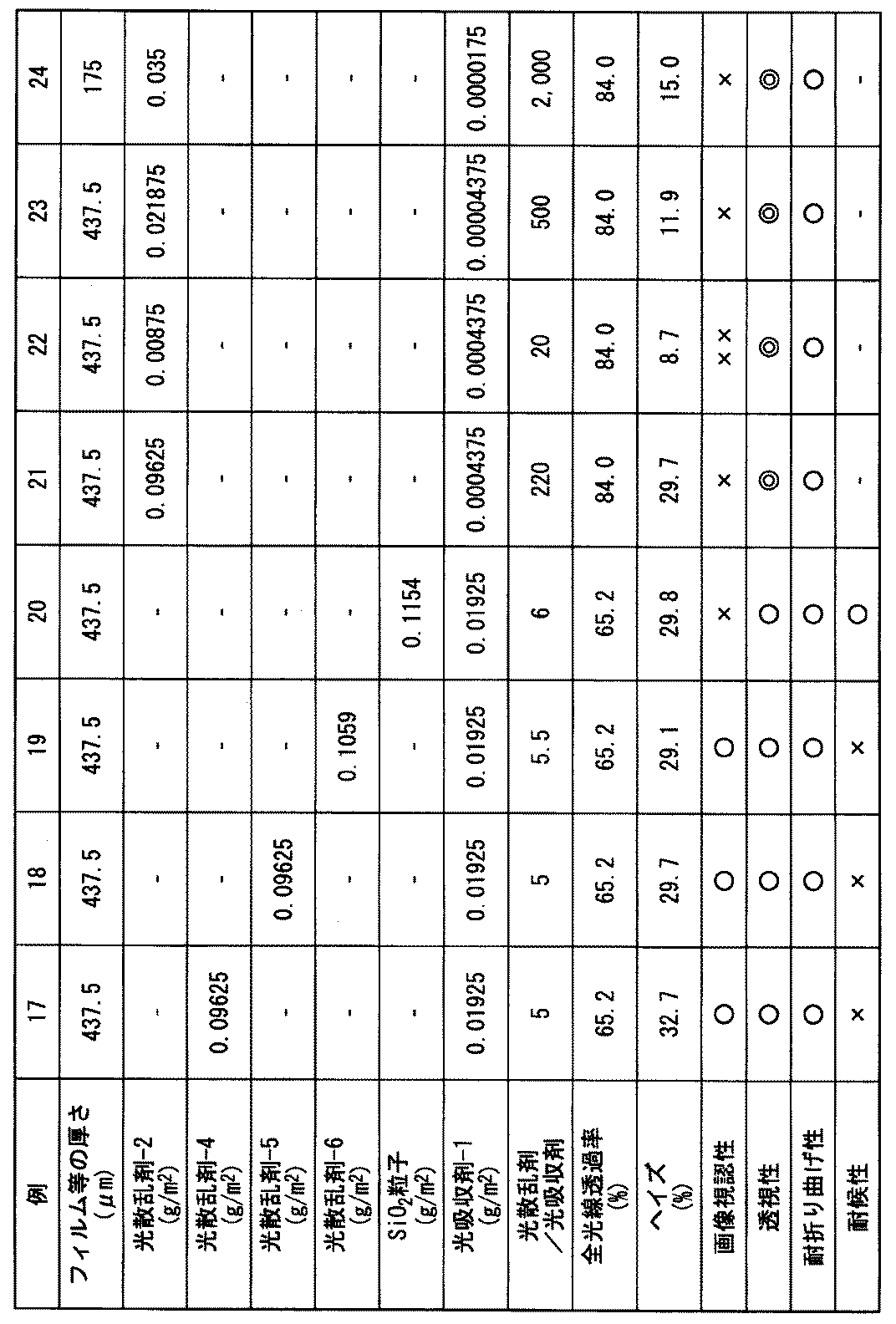 Figure JPOXMLDOC01-appb-T000003
